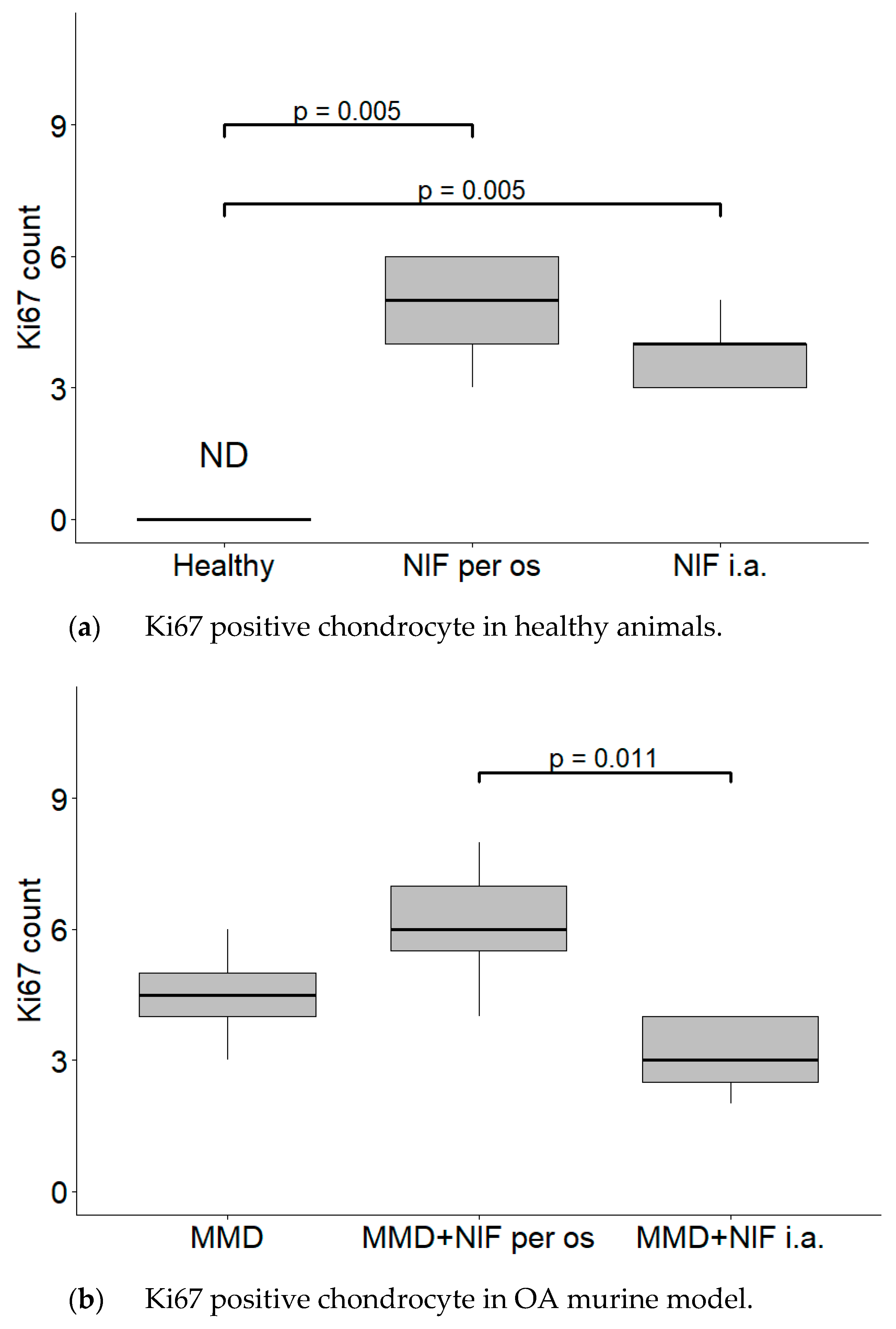 Biomedicines 11 02443 g006