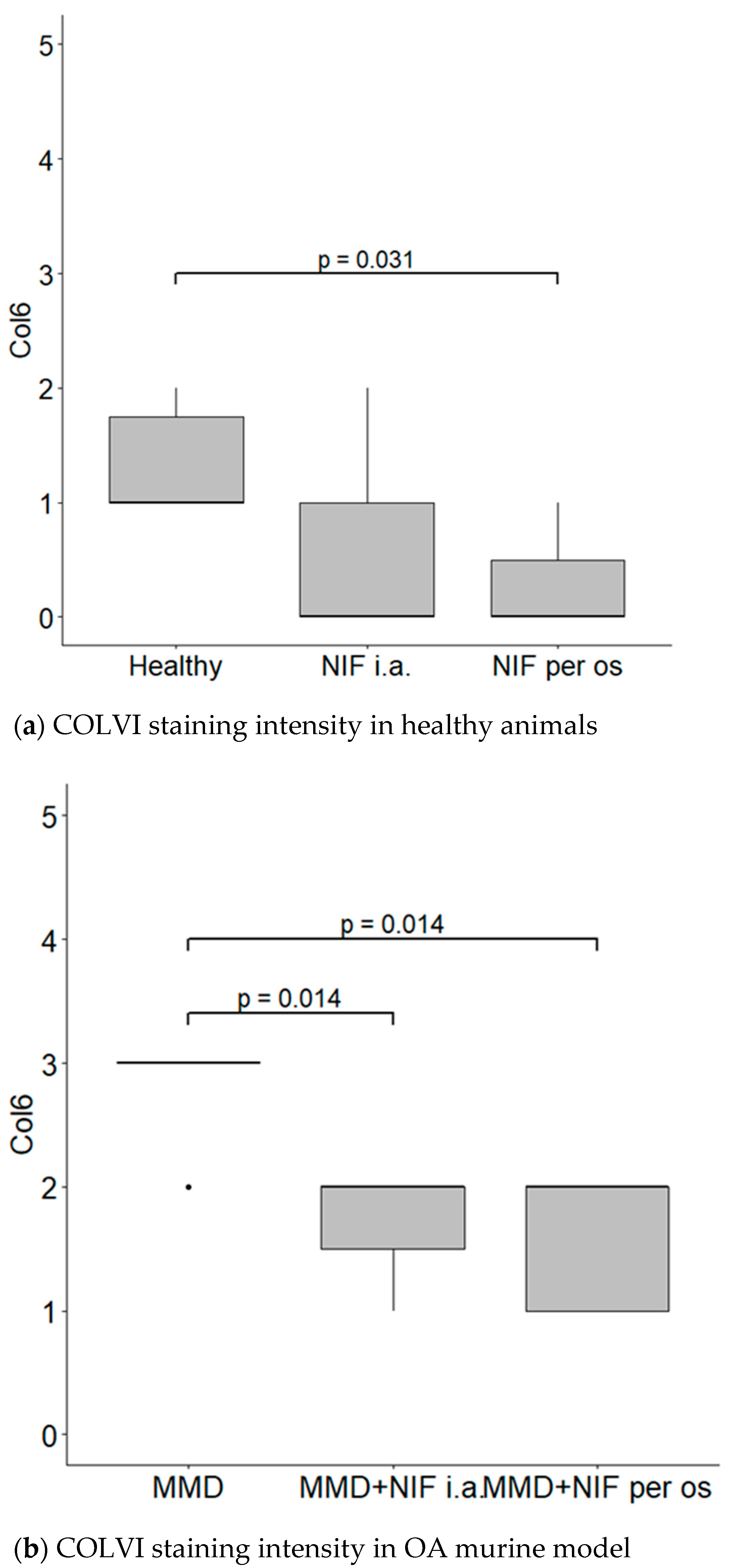 Biomedicines 11 02443 g008