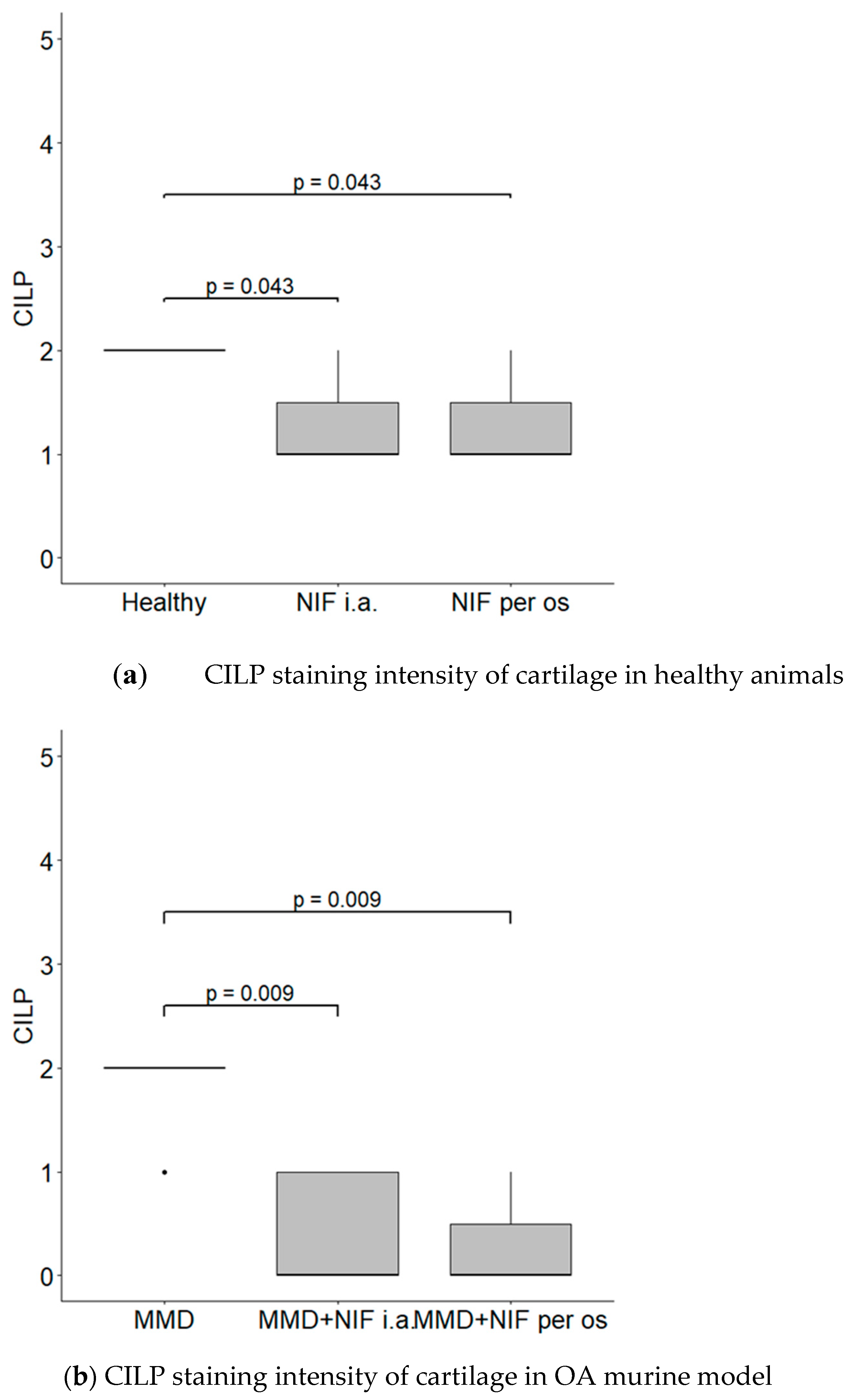 Biomedicines 11 02443 g010