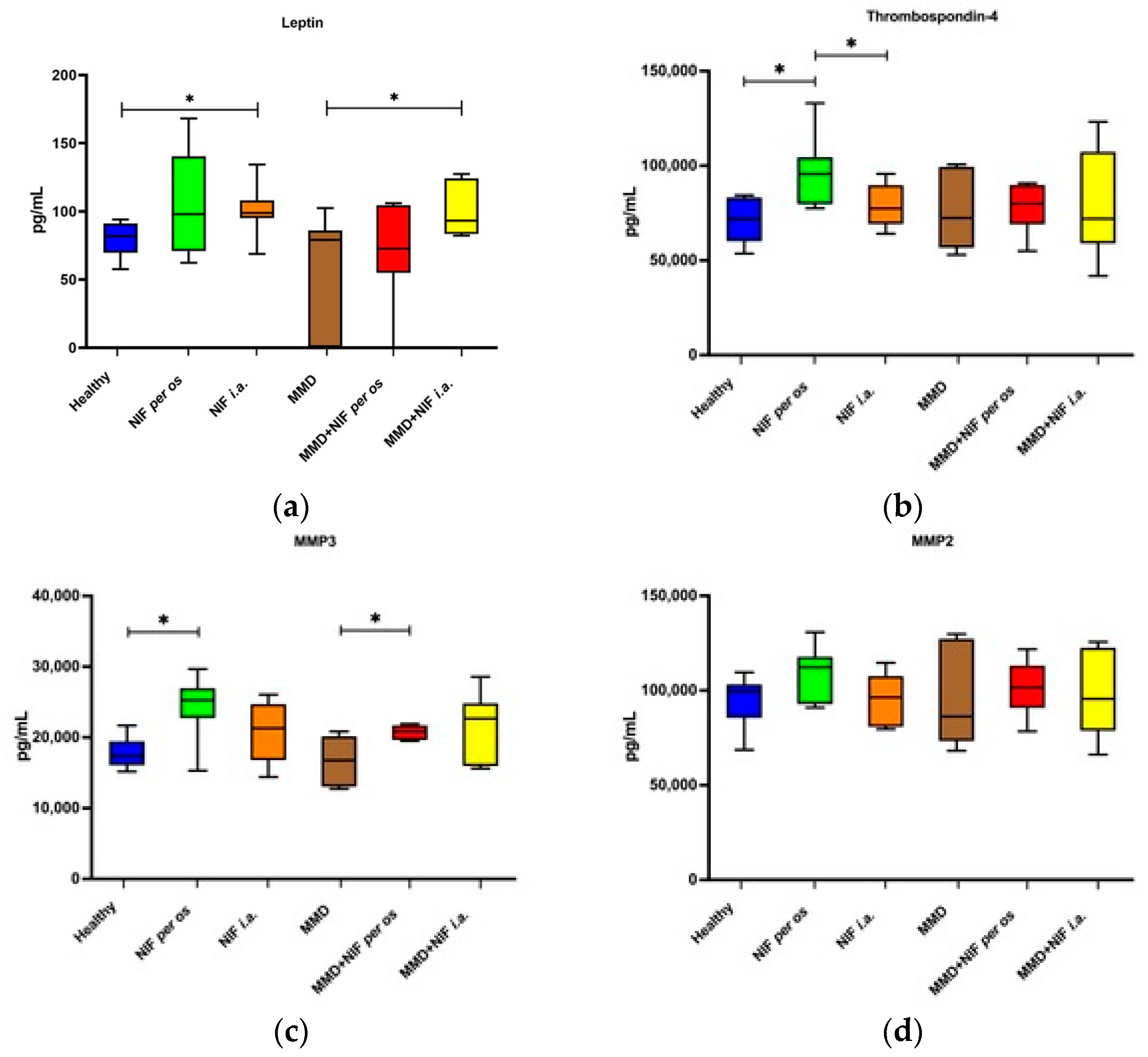 Biomedicines 11 02443 g012