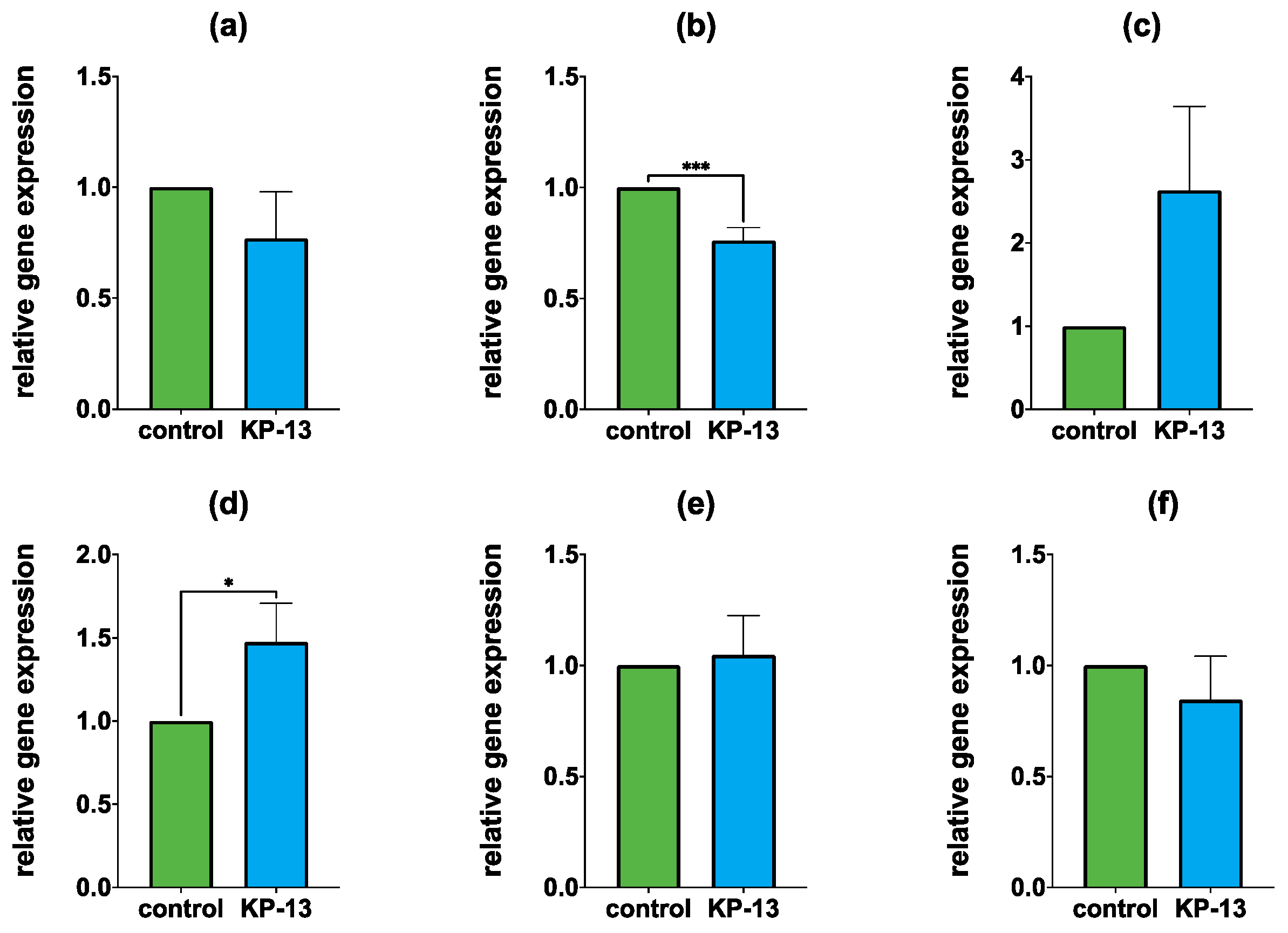 Biomedicines 11 02446 g004