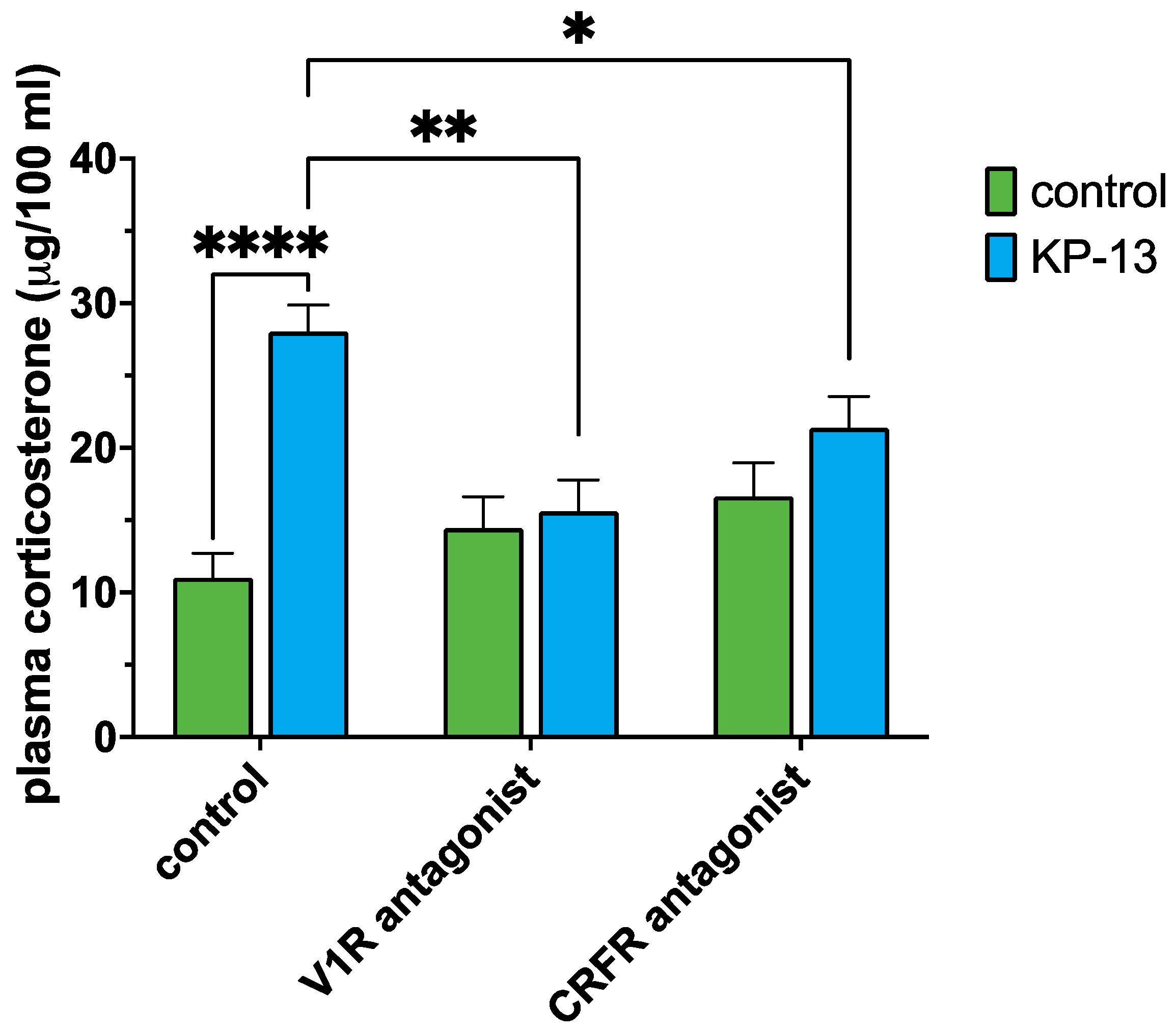 Biomedicines 11 02446 g006