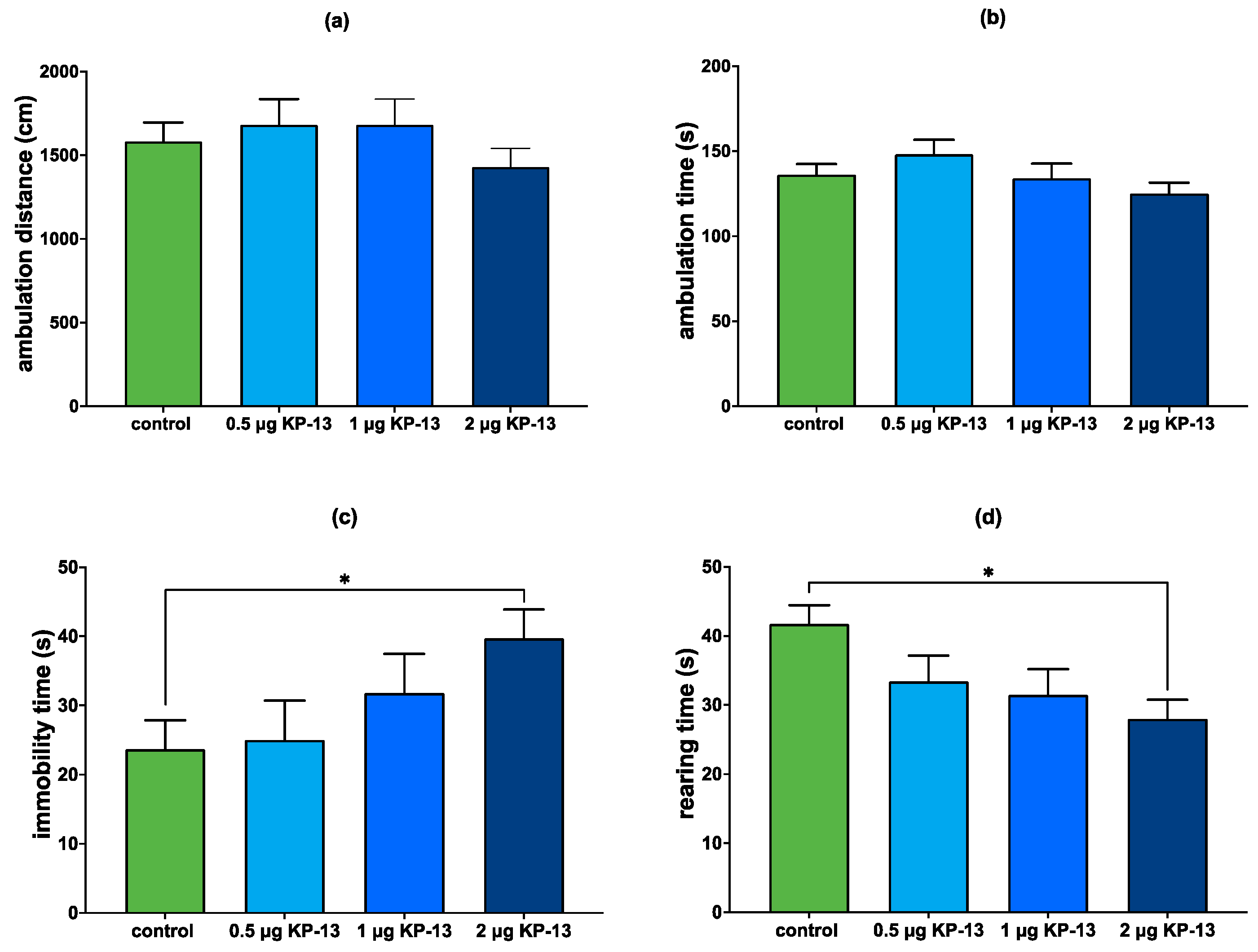 Biomedicines 11 02446 g007