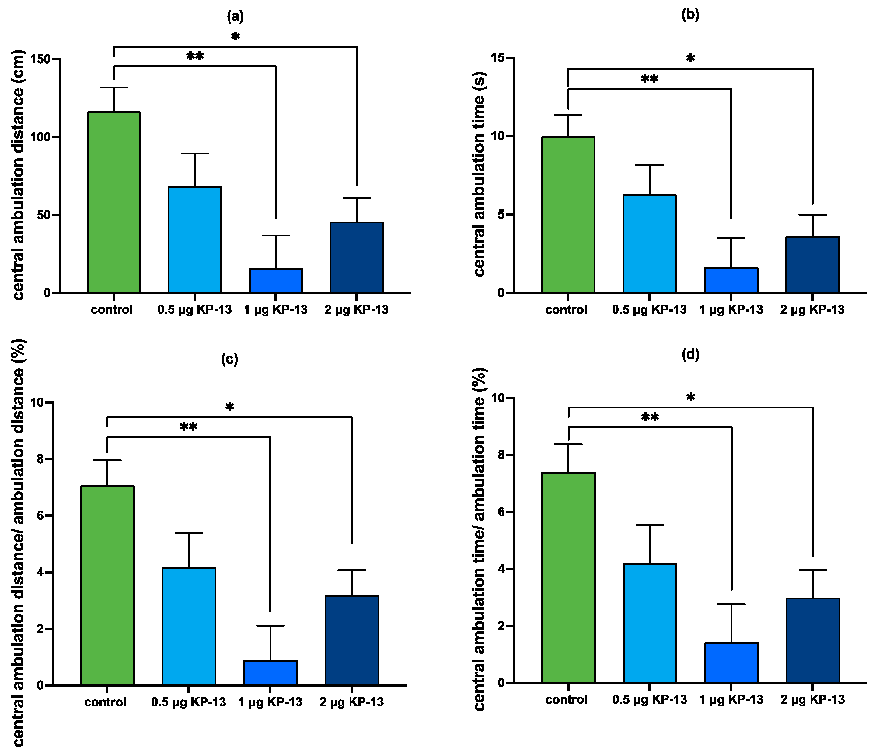 Biomedicines 11 02446 g008