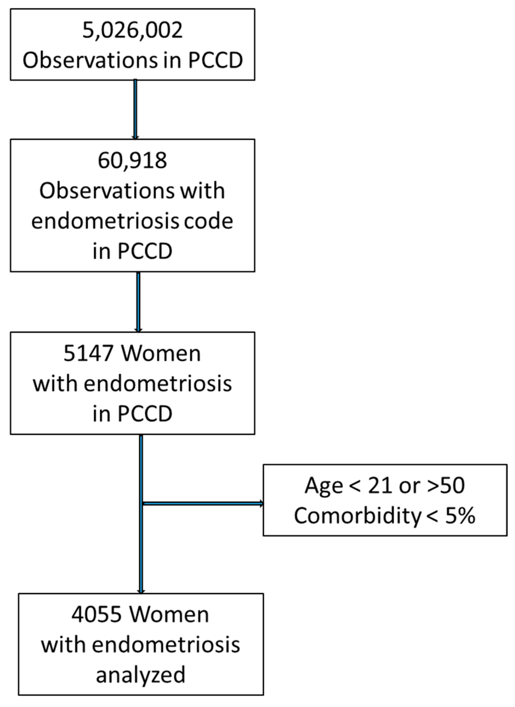 Biomedicines 11 02448 g001