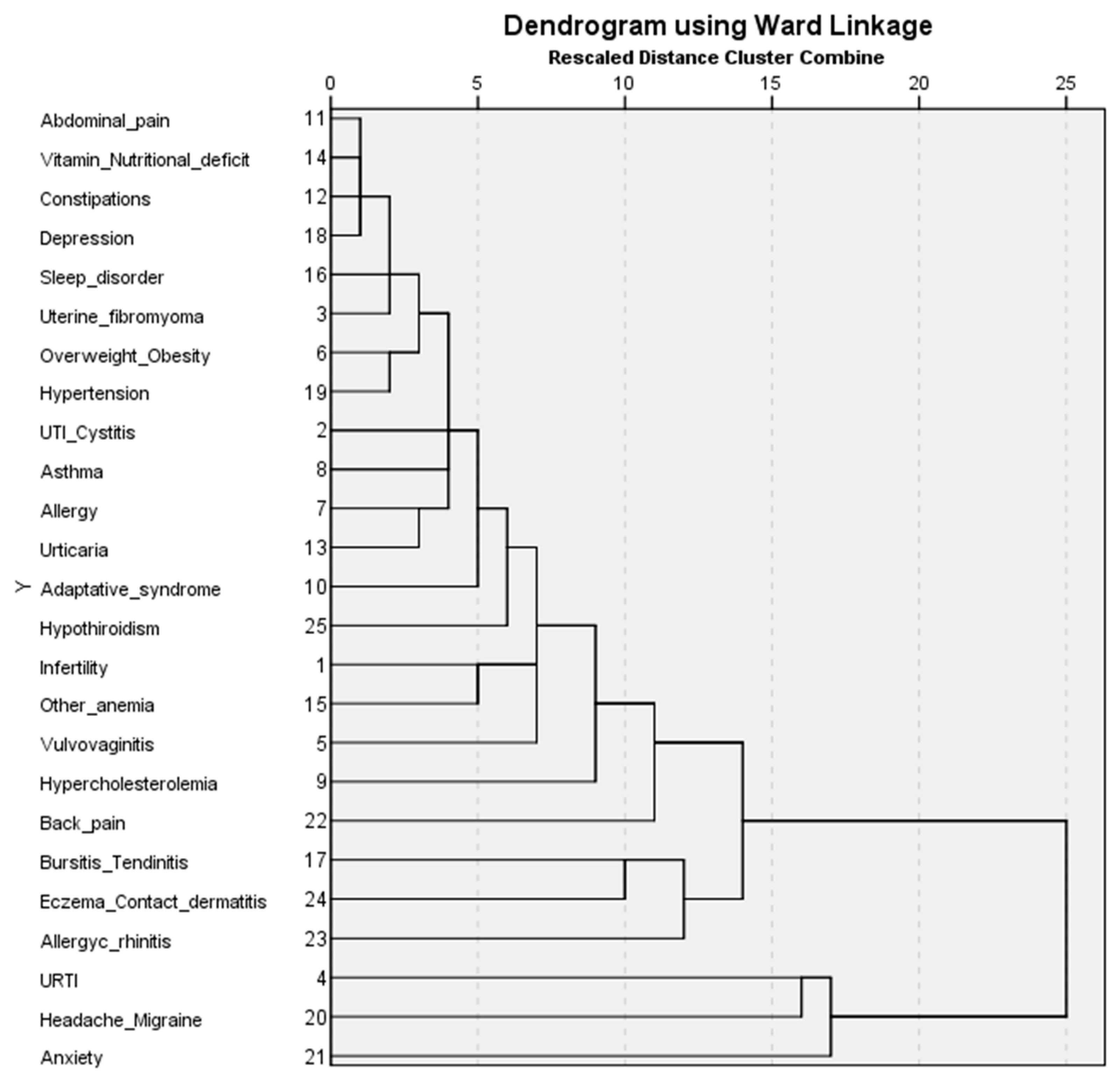 Biomedicines 11 02448 g003