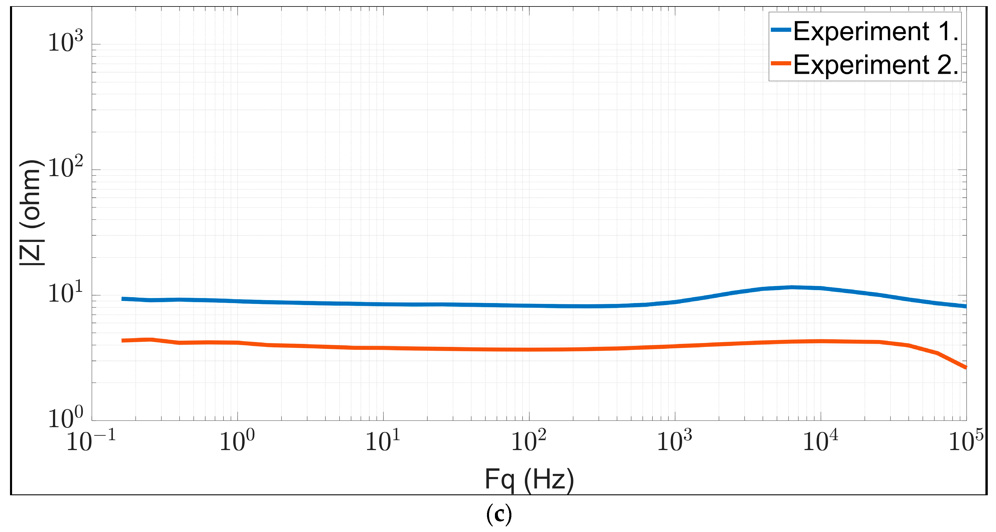 Biomedicines 11 02449 g006b