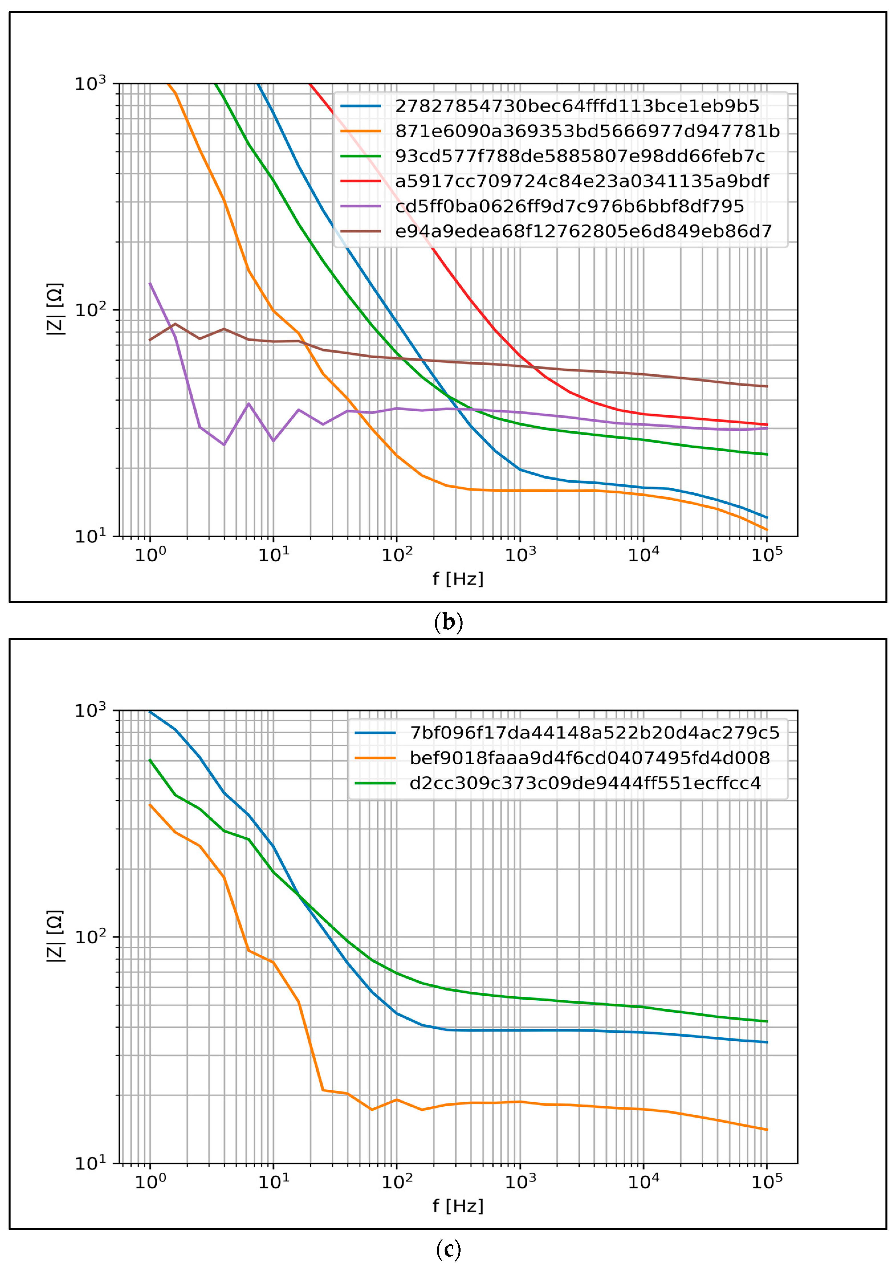 Biomedicines 11 02449 g009b