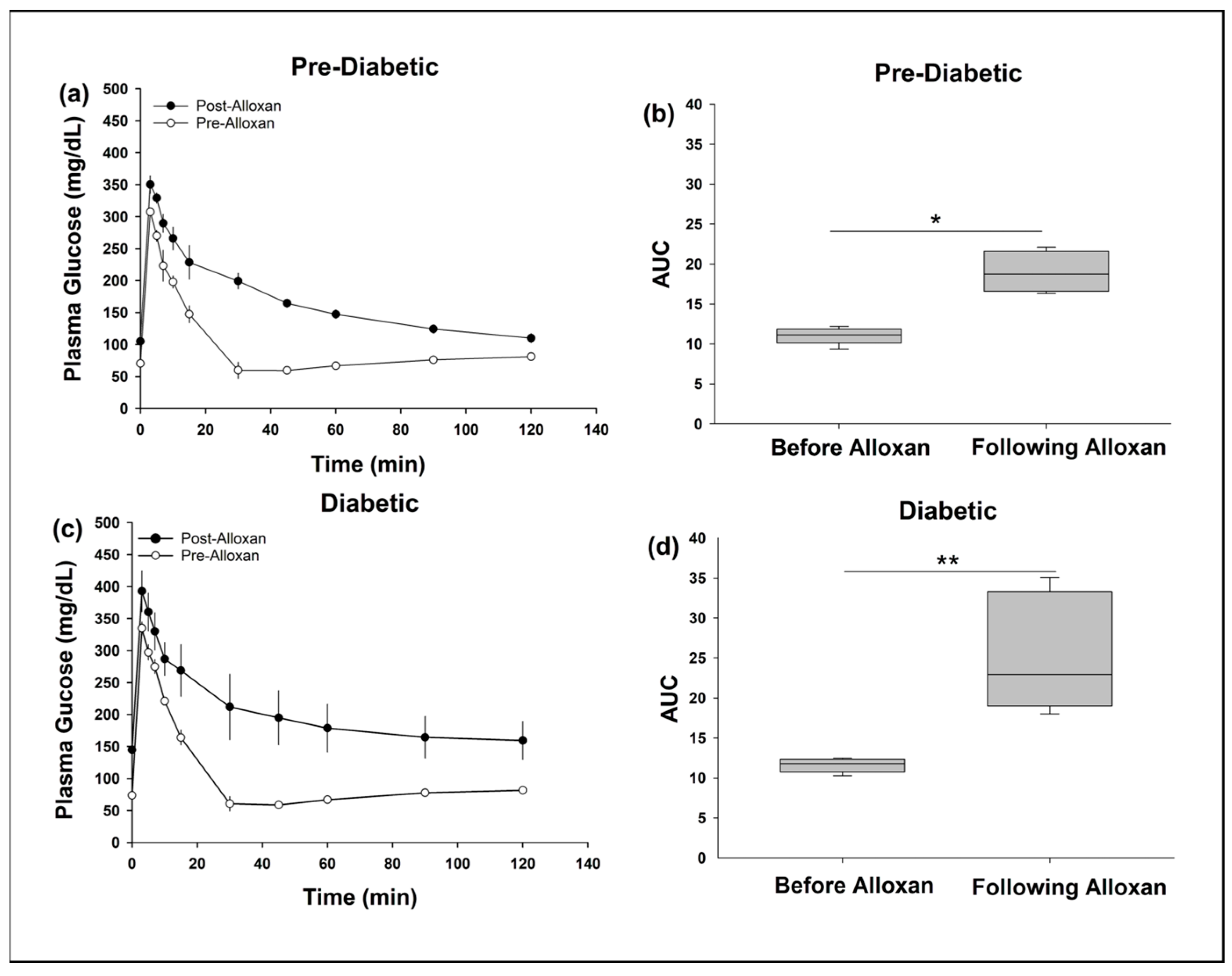 Biomedicines 11 02452 g004