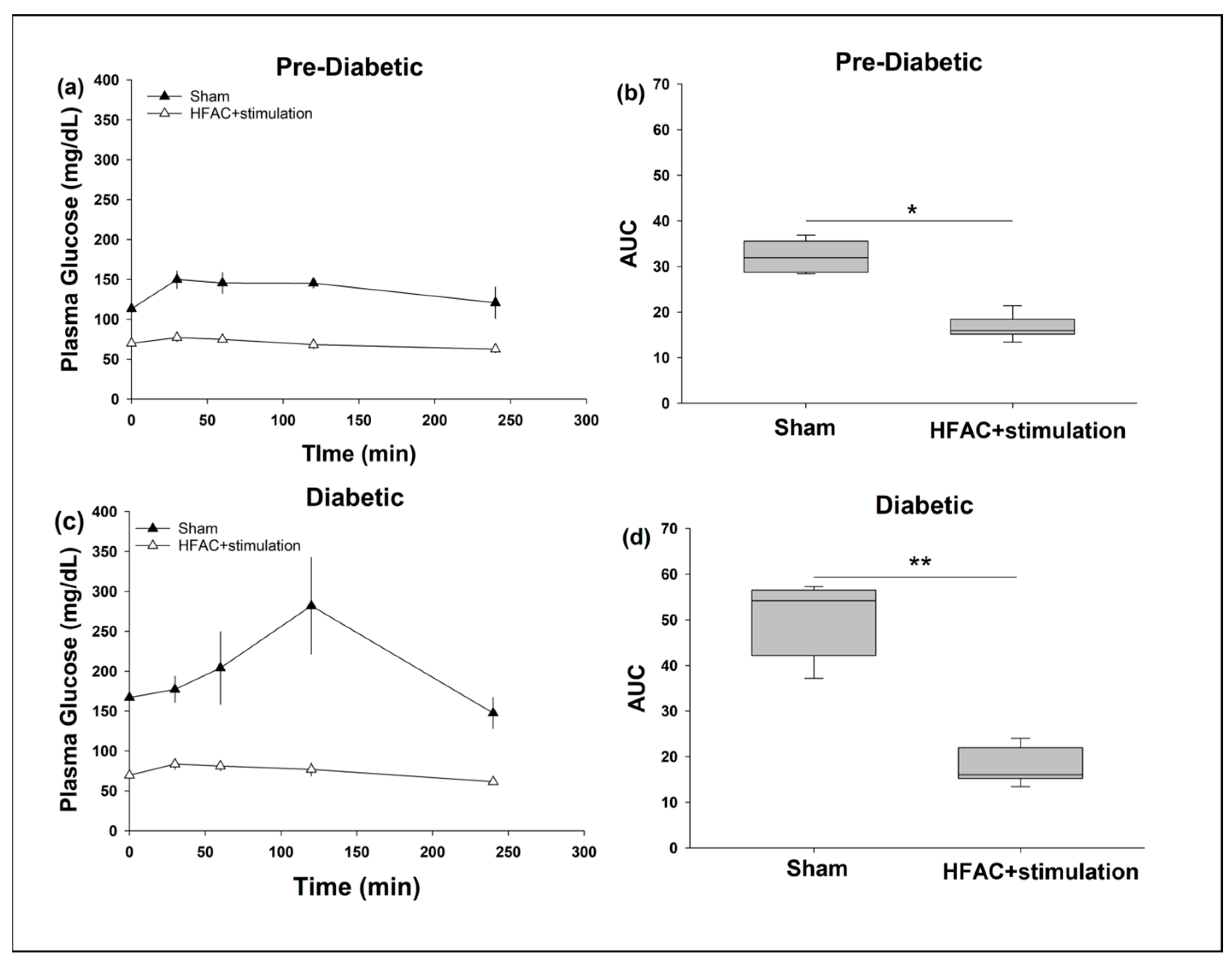 Biomedicines 11 02452 g005