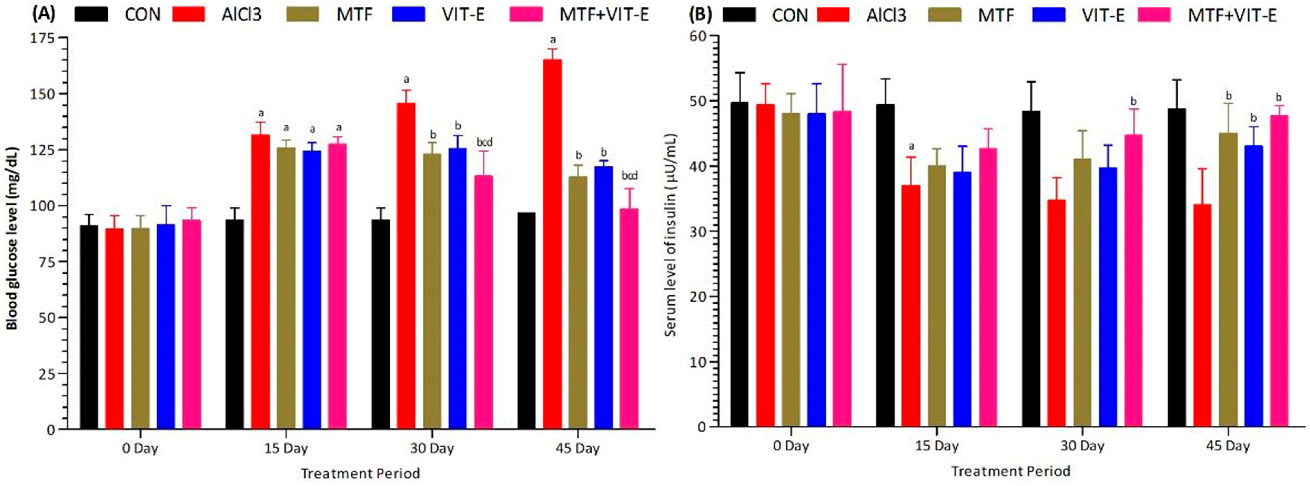Biomedicines 11 02453 g001