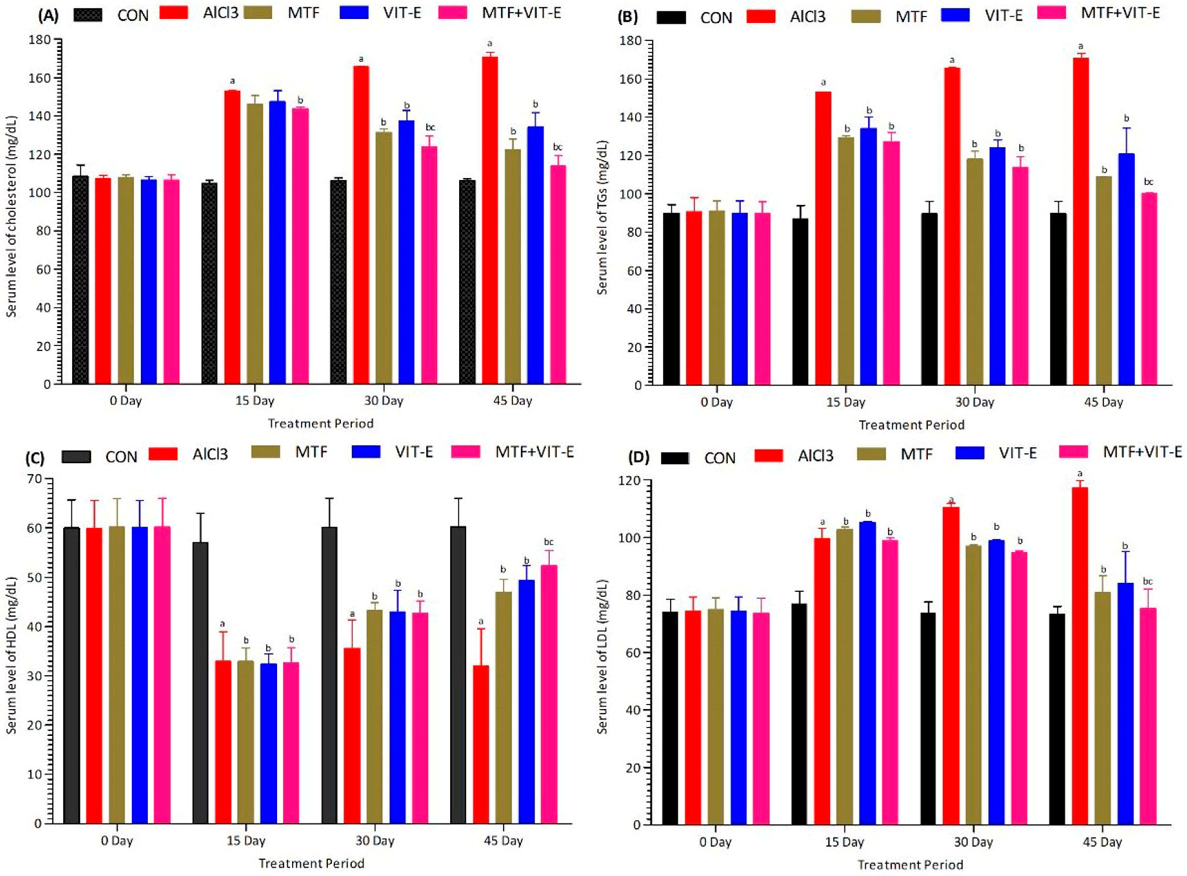 Biomedicines 11 02453 g002