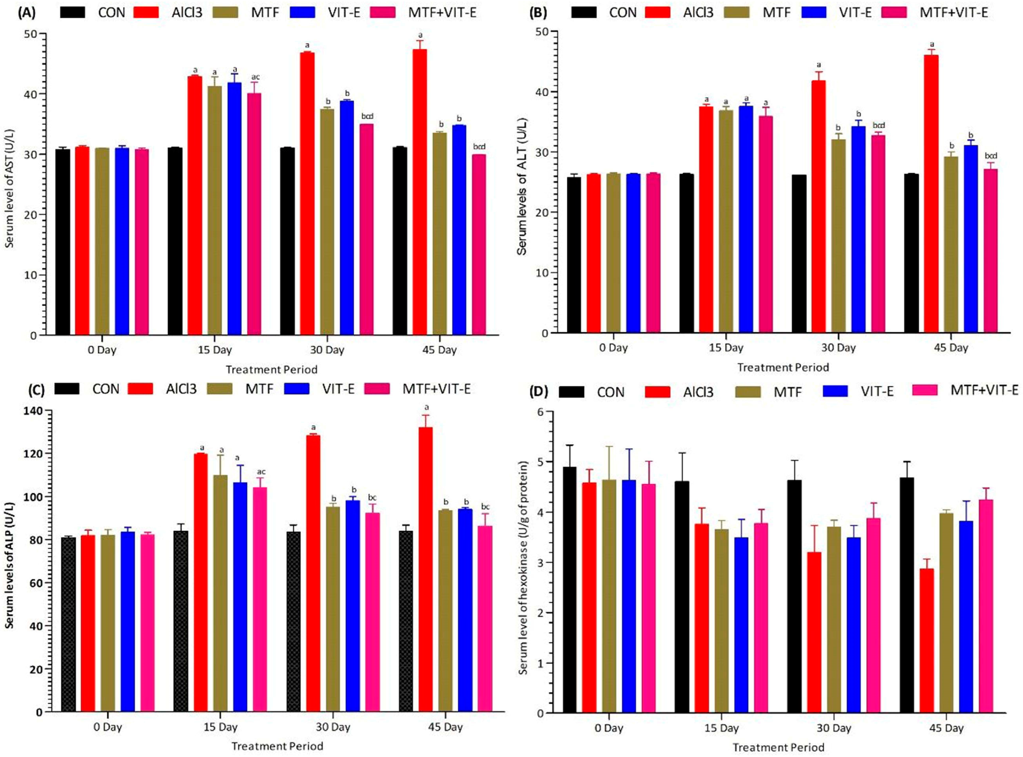 Biomedicines 11 02453 g003