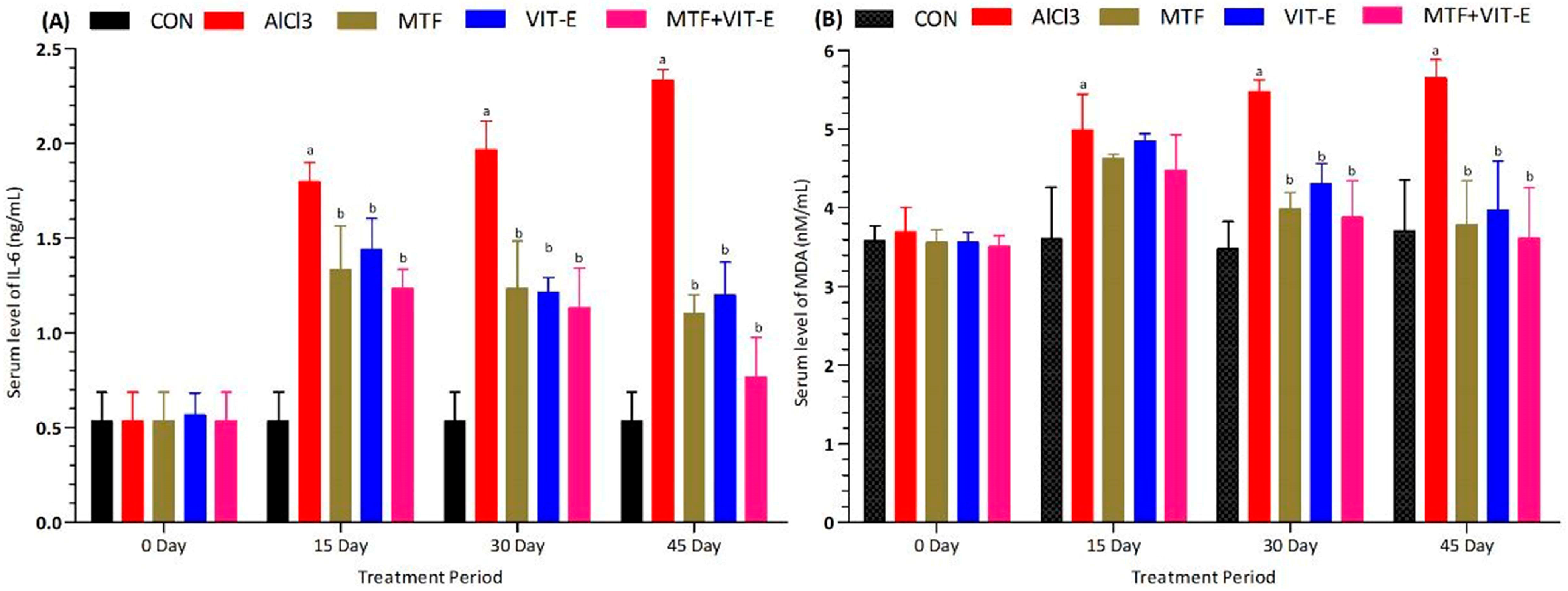 Biomedicines 11 02453 g004