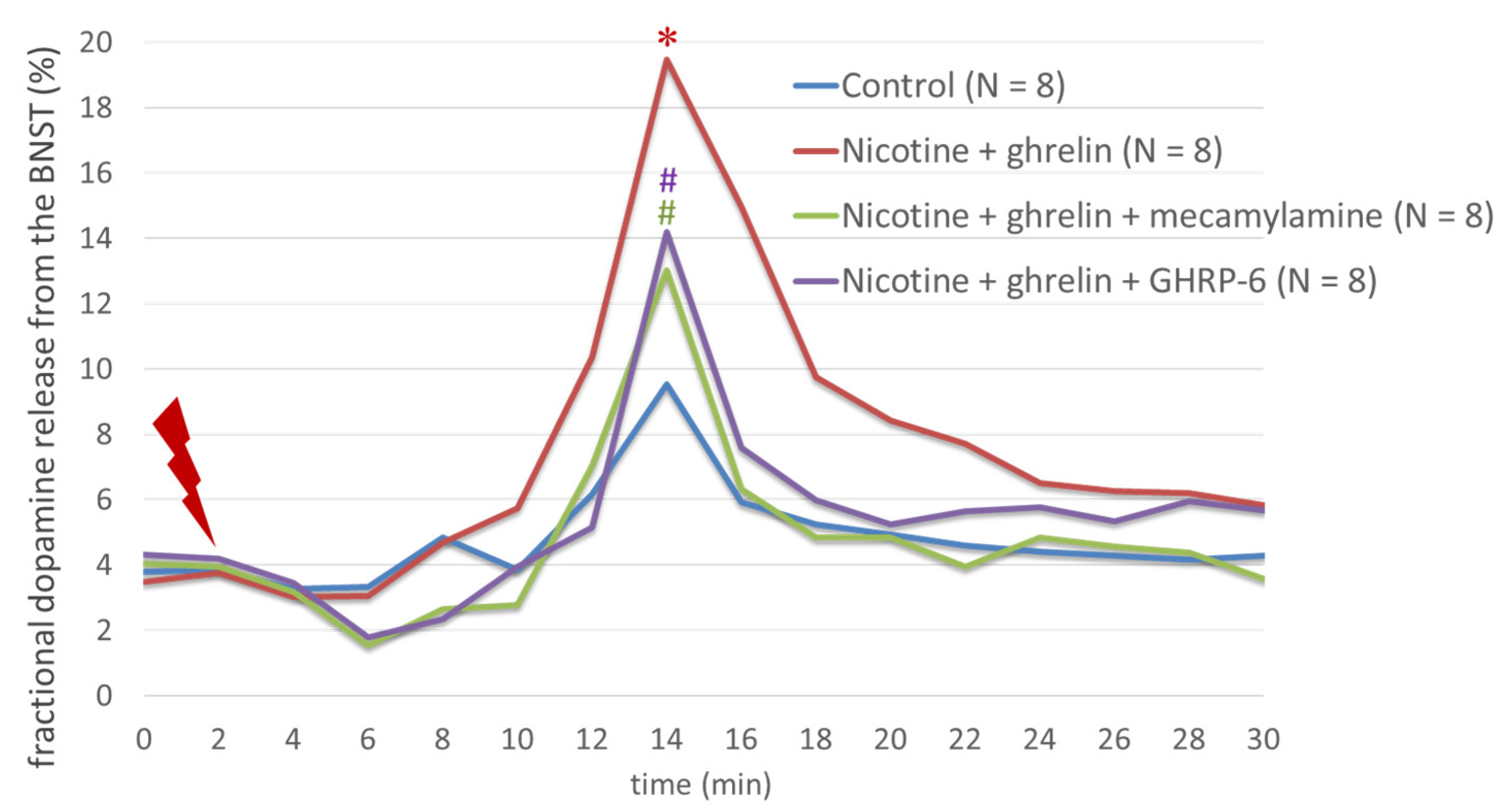 Biomedicines 11 02456 g005