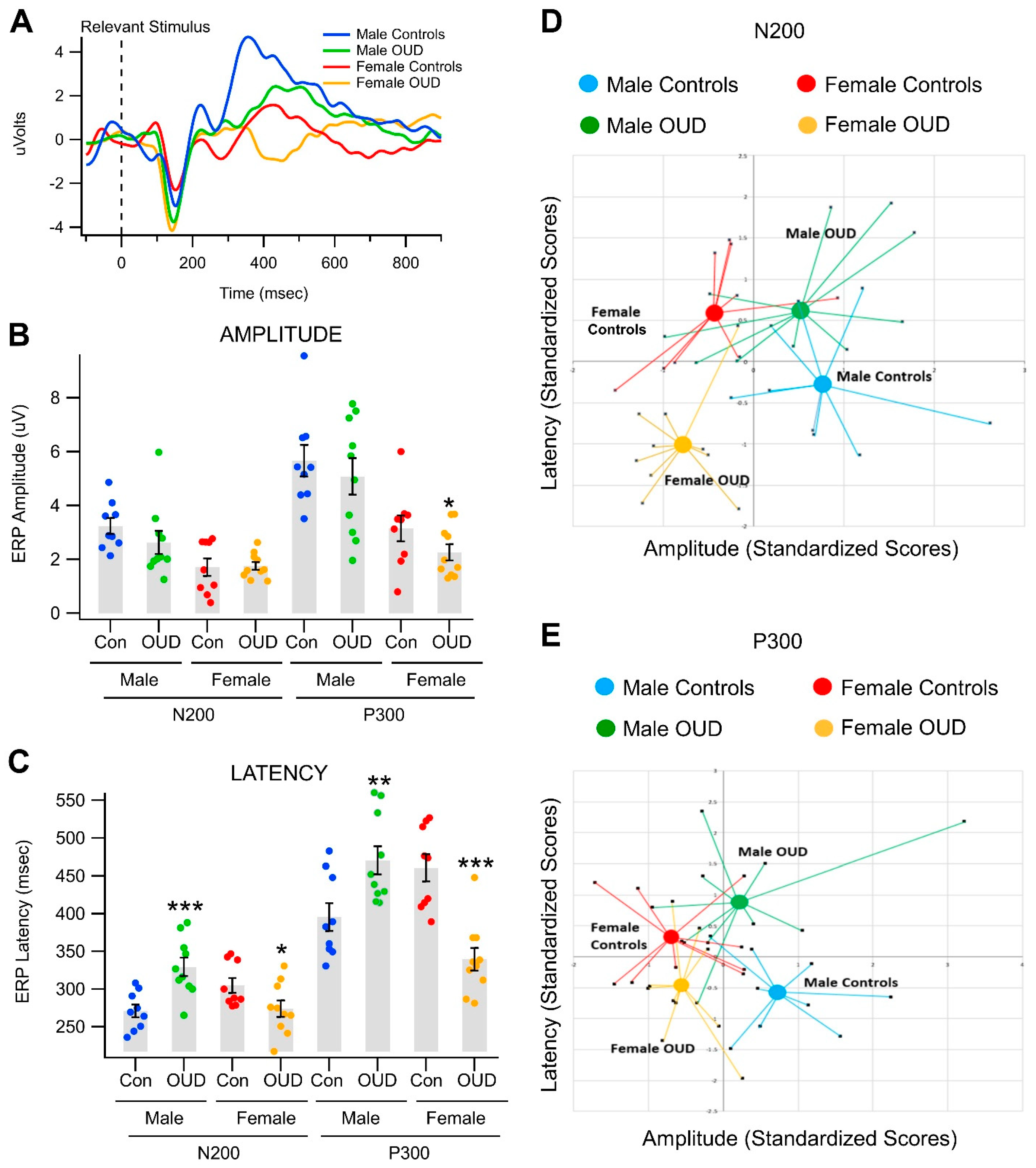 Biomedicines 11 02460 g002 Biomedicines 11 02460 g002