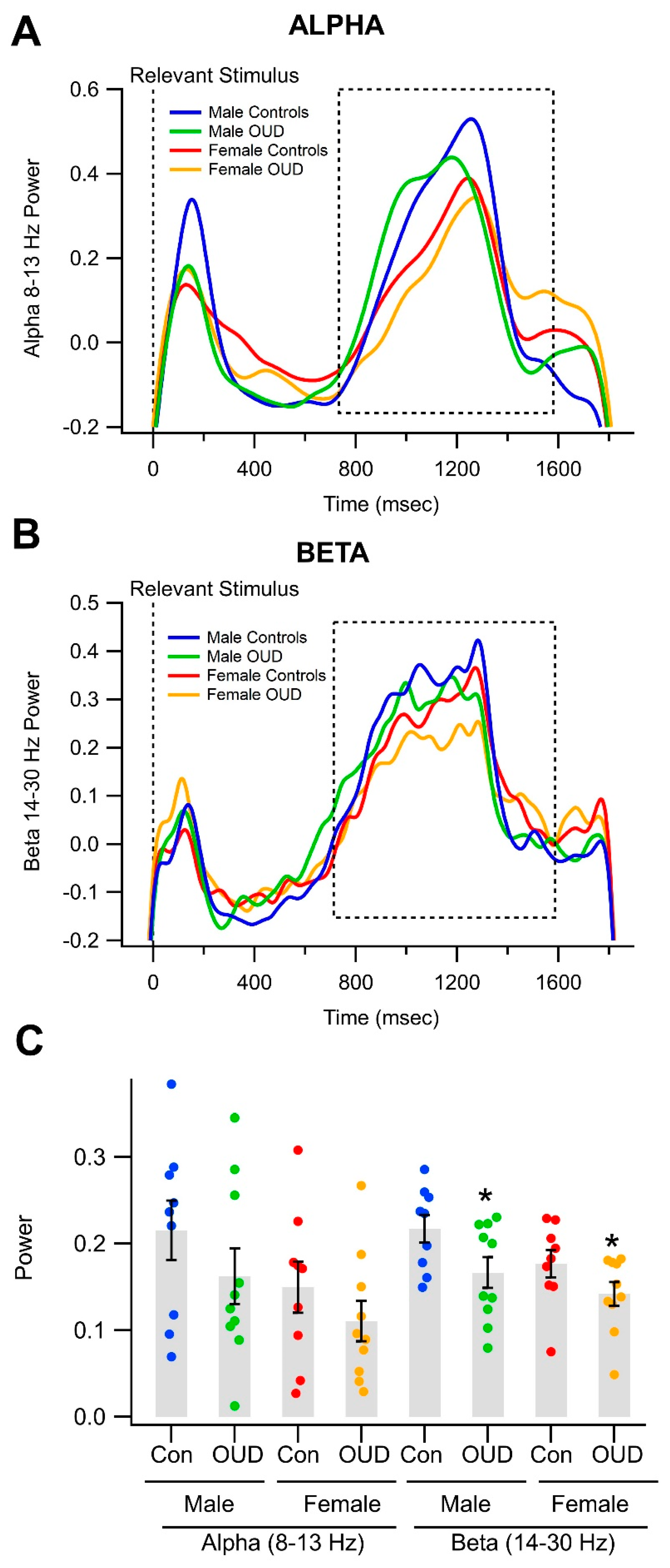 Biomedicines 11 02460 g004 Biomedicines 11 02460 g004