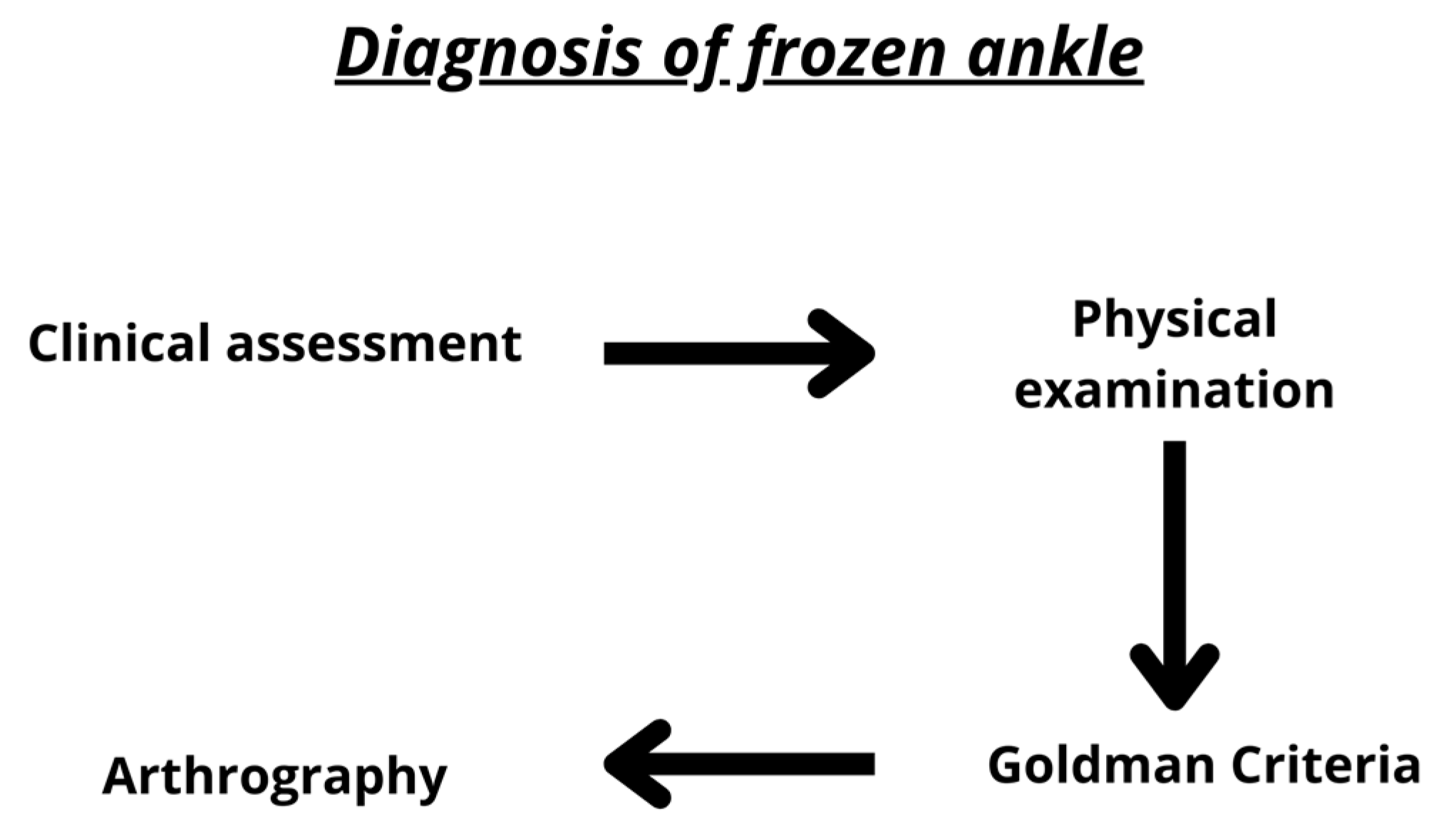 Biomedicines 11 02461 g002