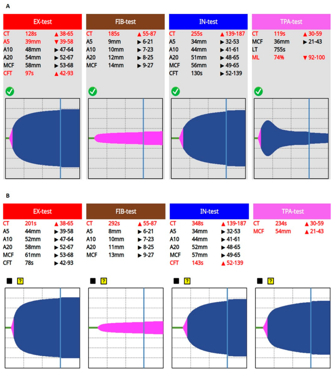 Biomedicines 11 02463 g002