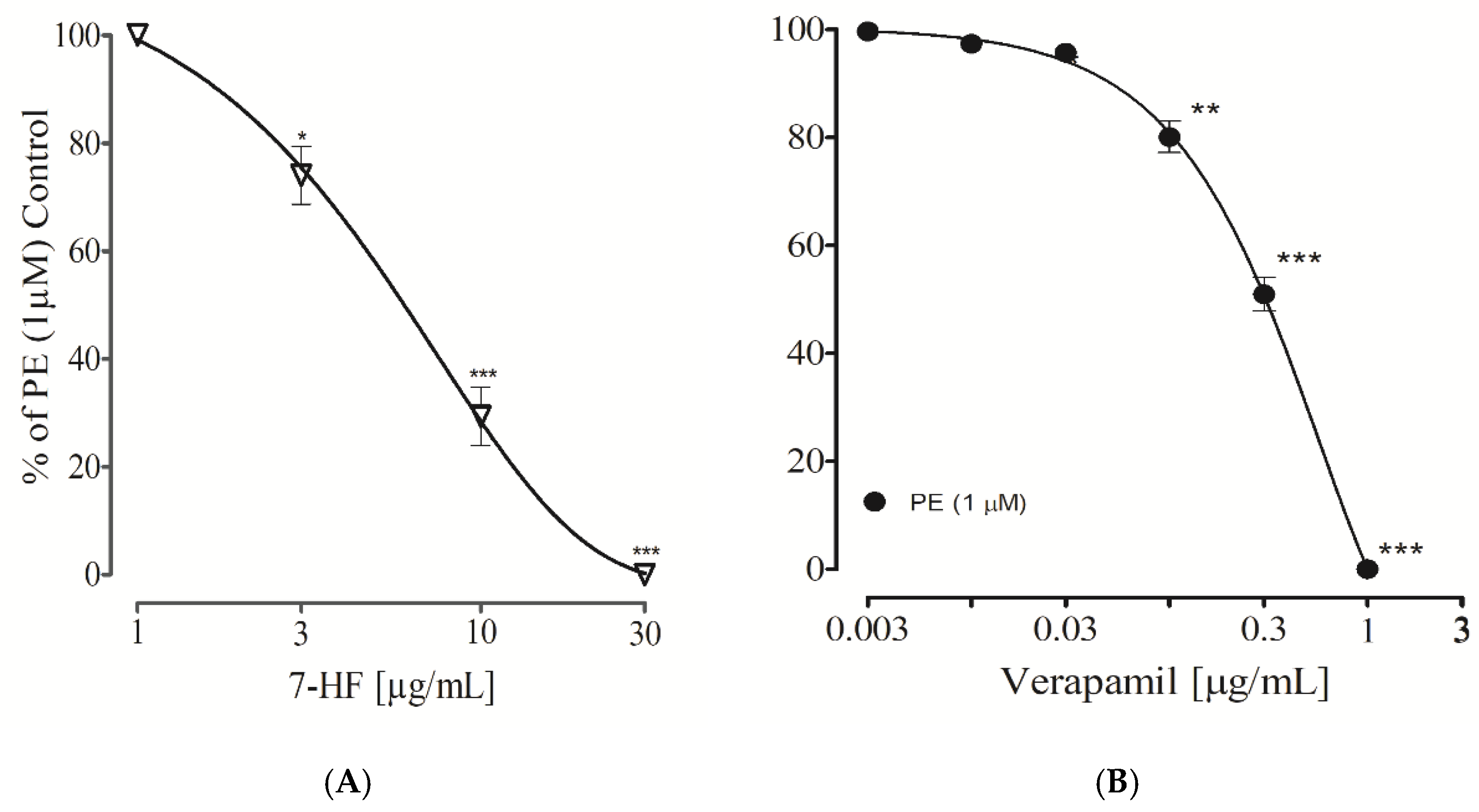 Biomedicines | Free Full-Text | 7-Hydroxy Frullanolide Ameliorates ...
