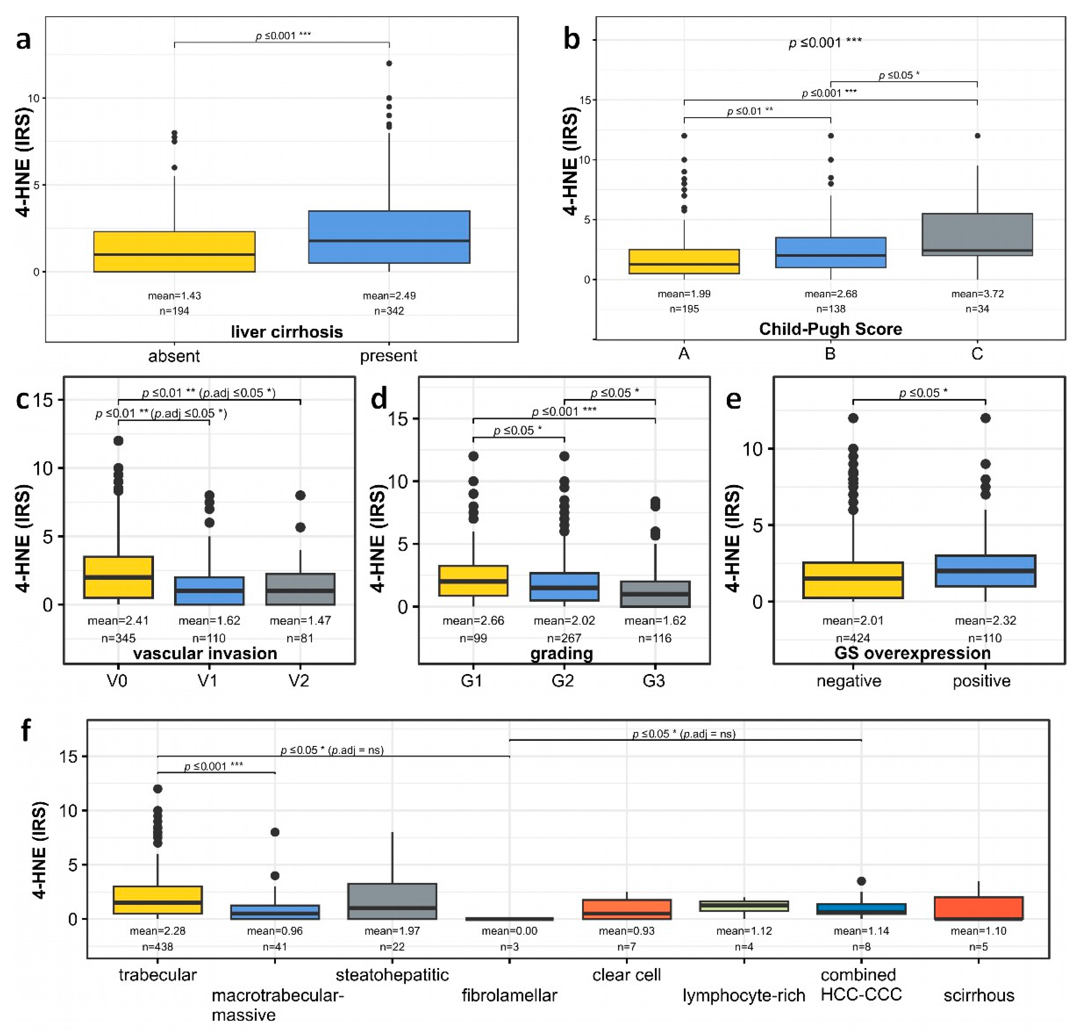 Biomedicines 11 02471 g002