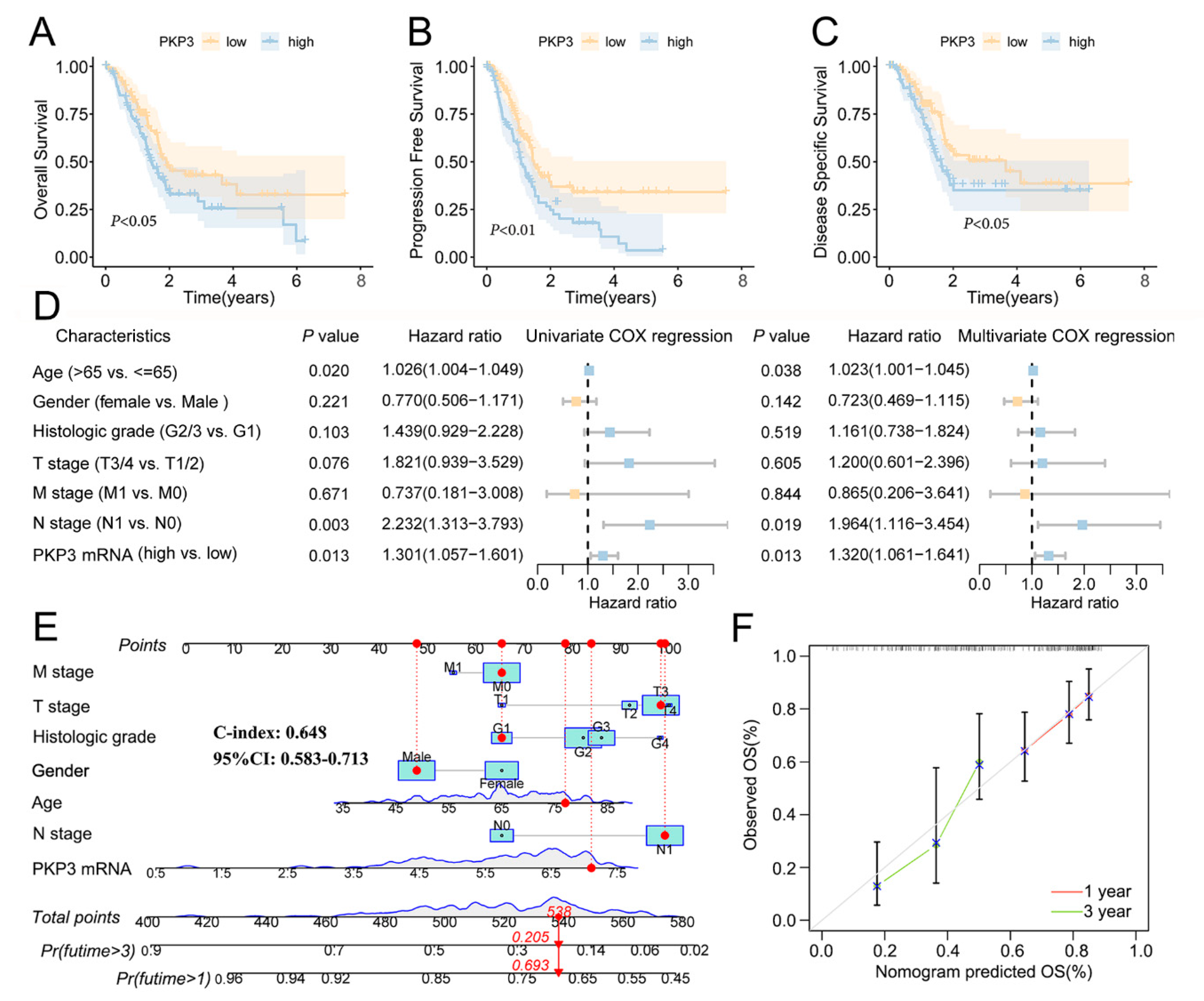 Biomedicines 11 02472 g002