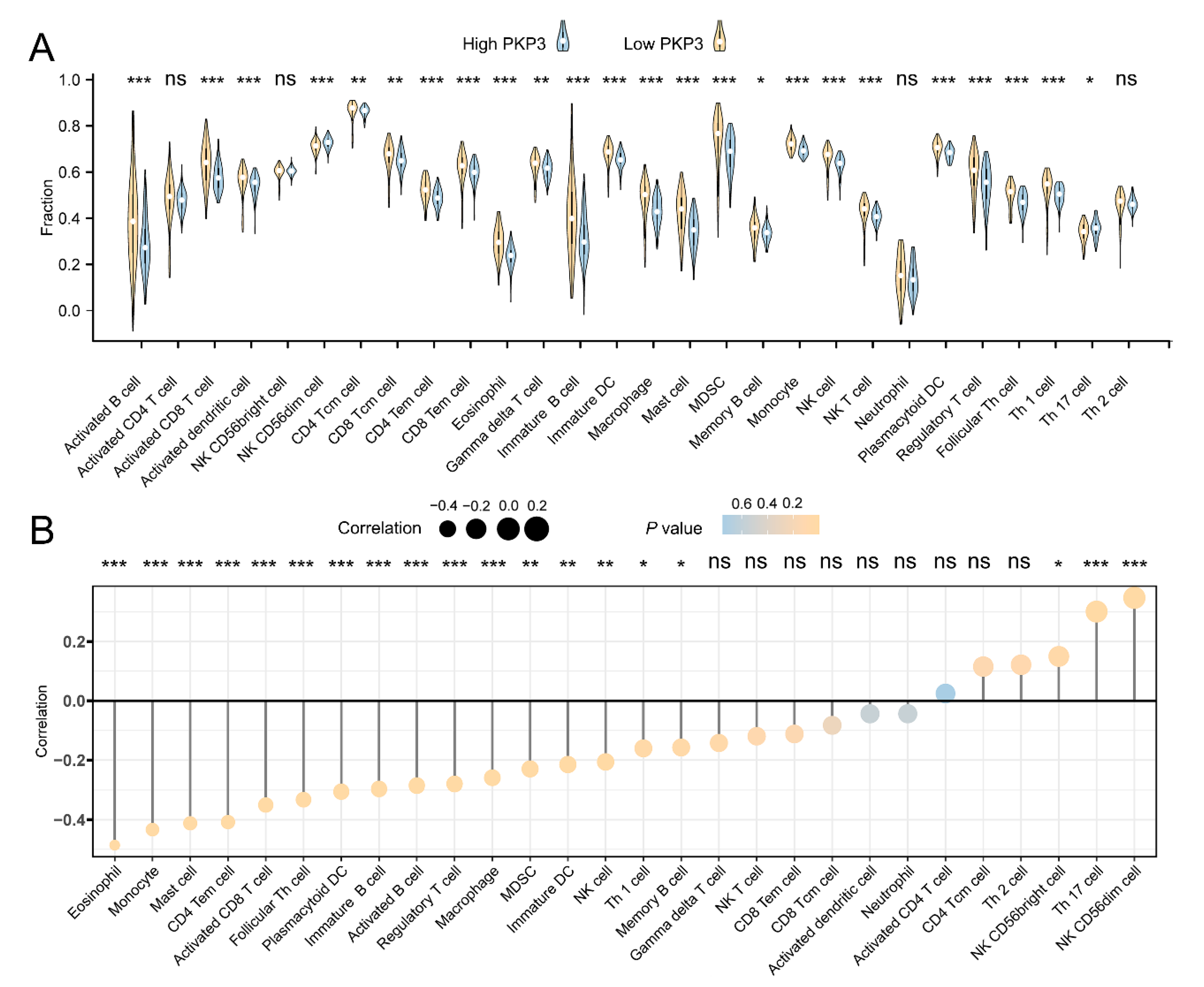Biomedicines 11 02472 g006