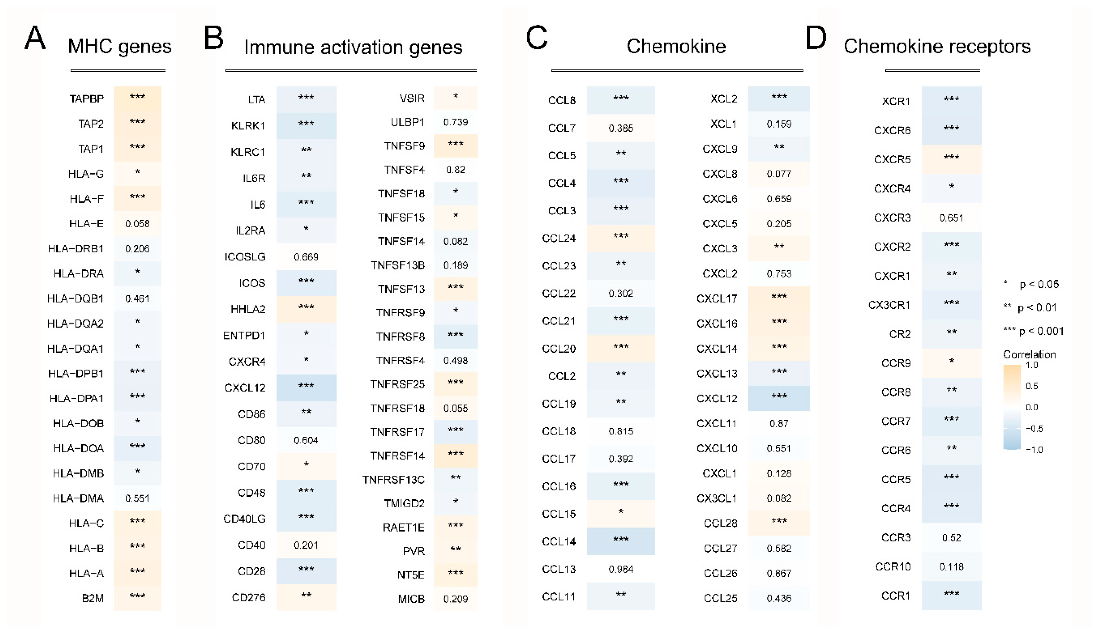 Biomedicines 11 02472 g007