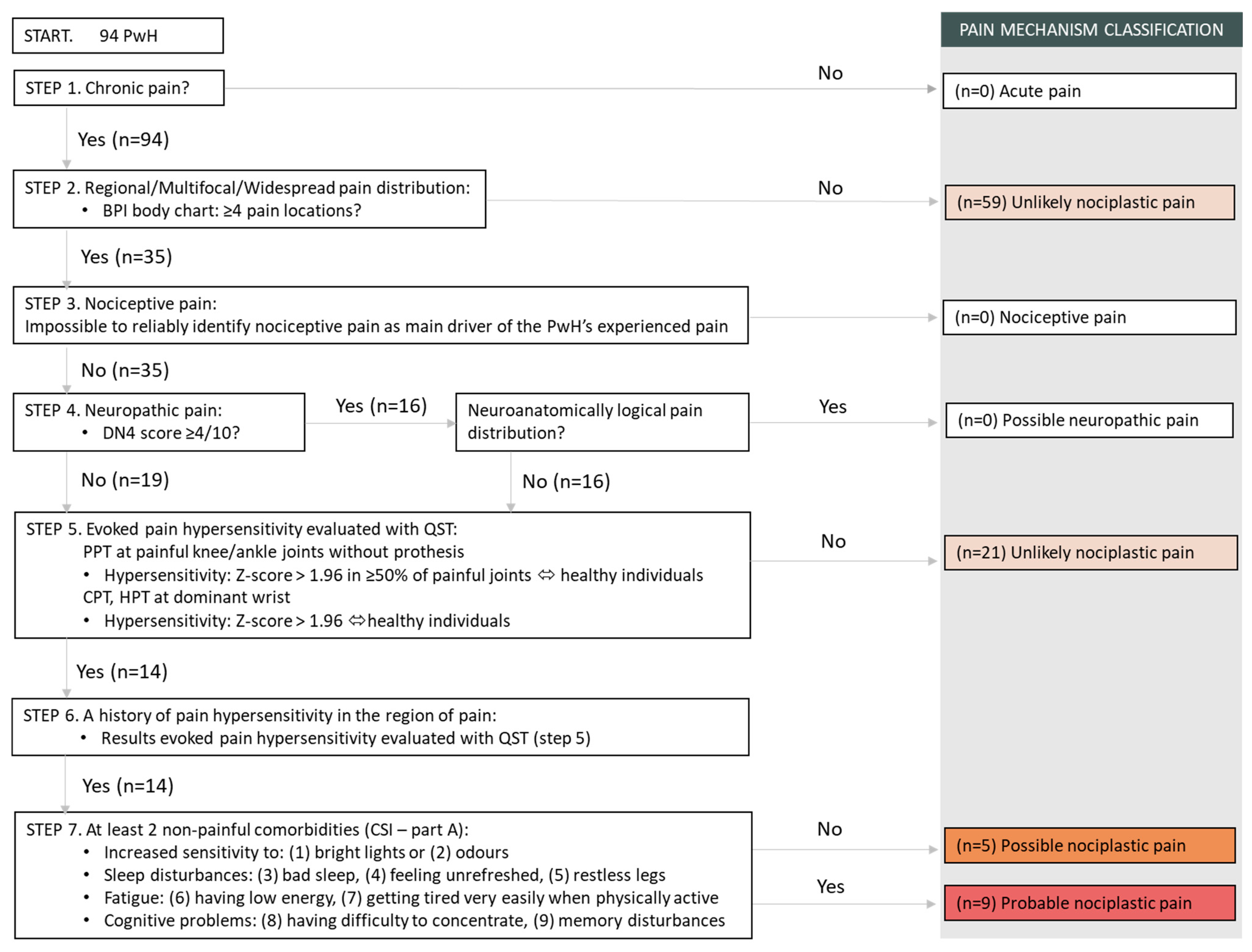 Biomedicines 11 02479 g001