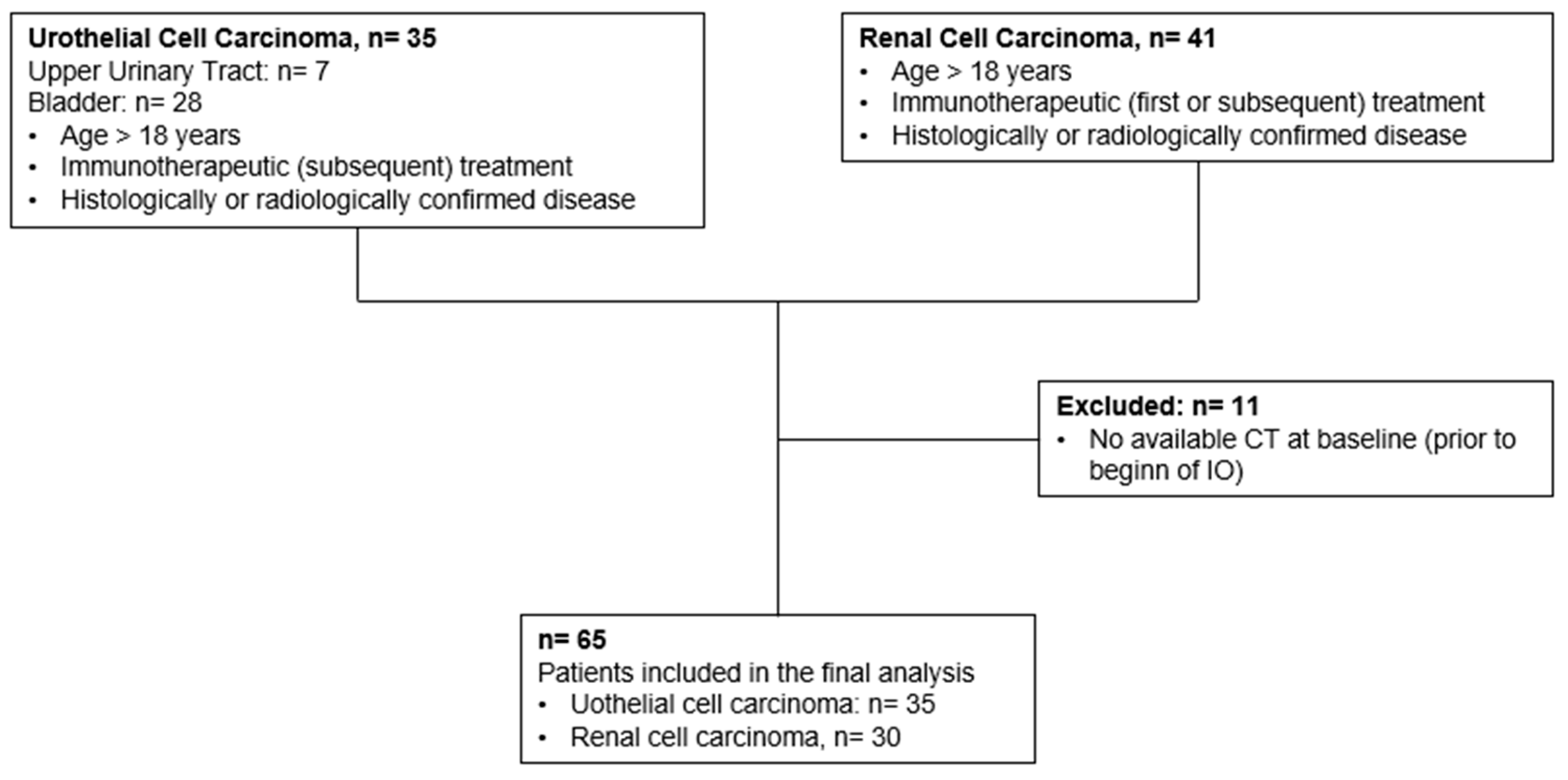 Biomedicines 11 02482 g001