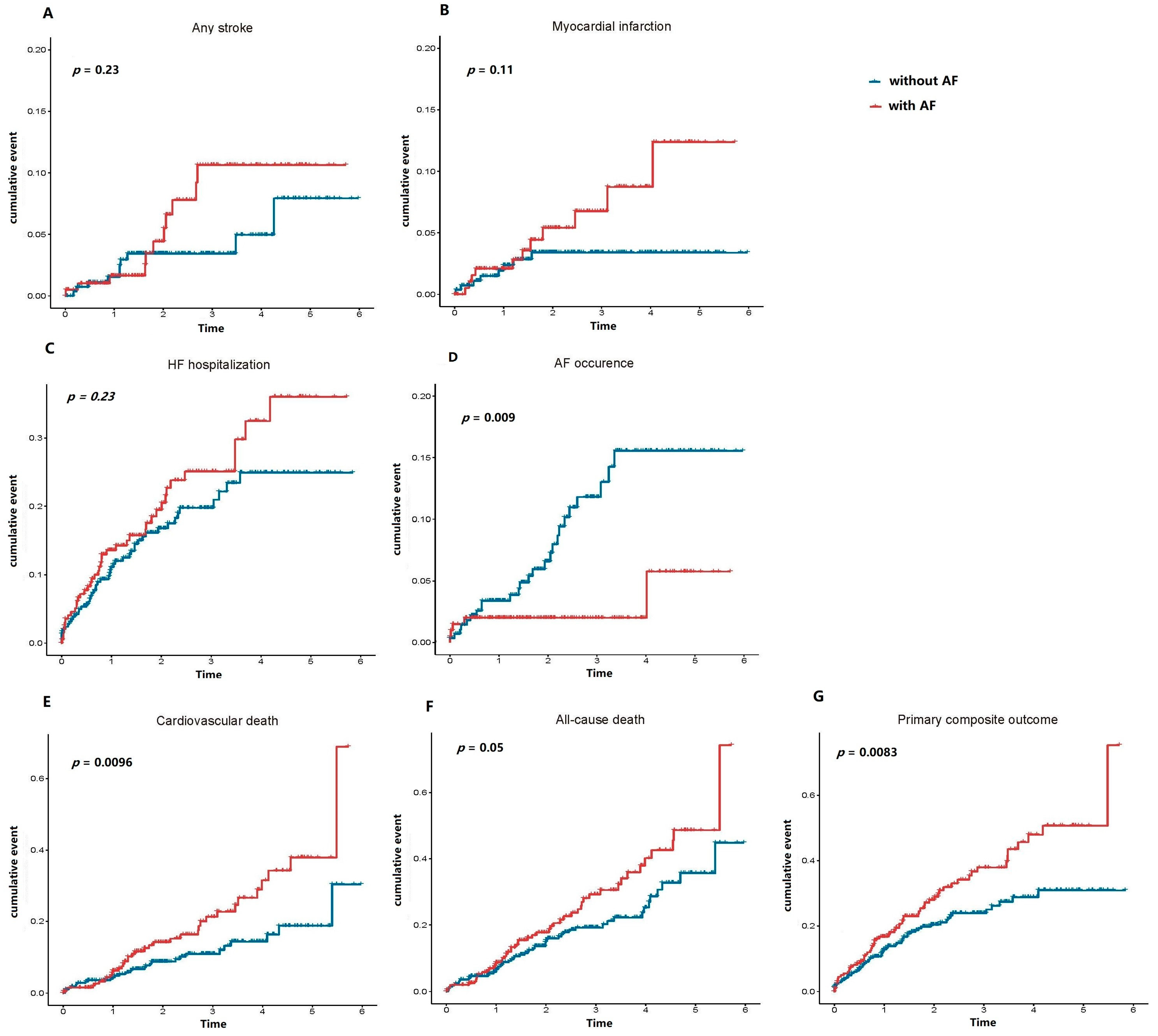 Biomedicines 11 02484 g002