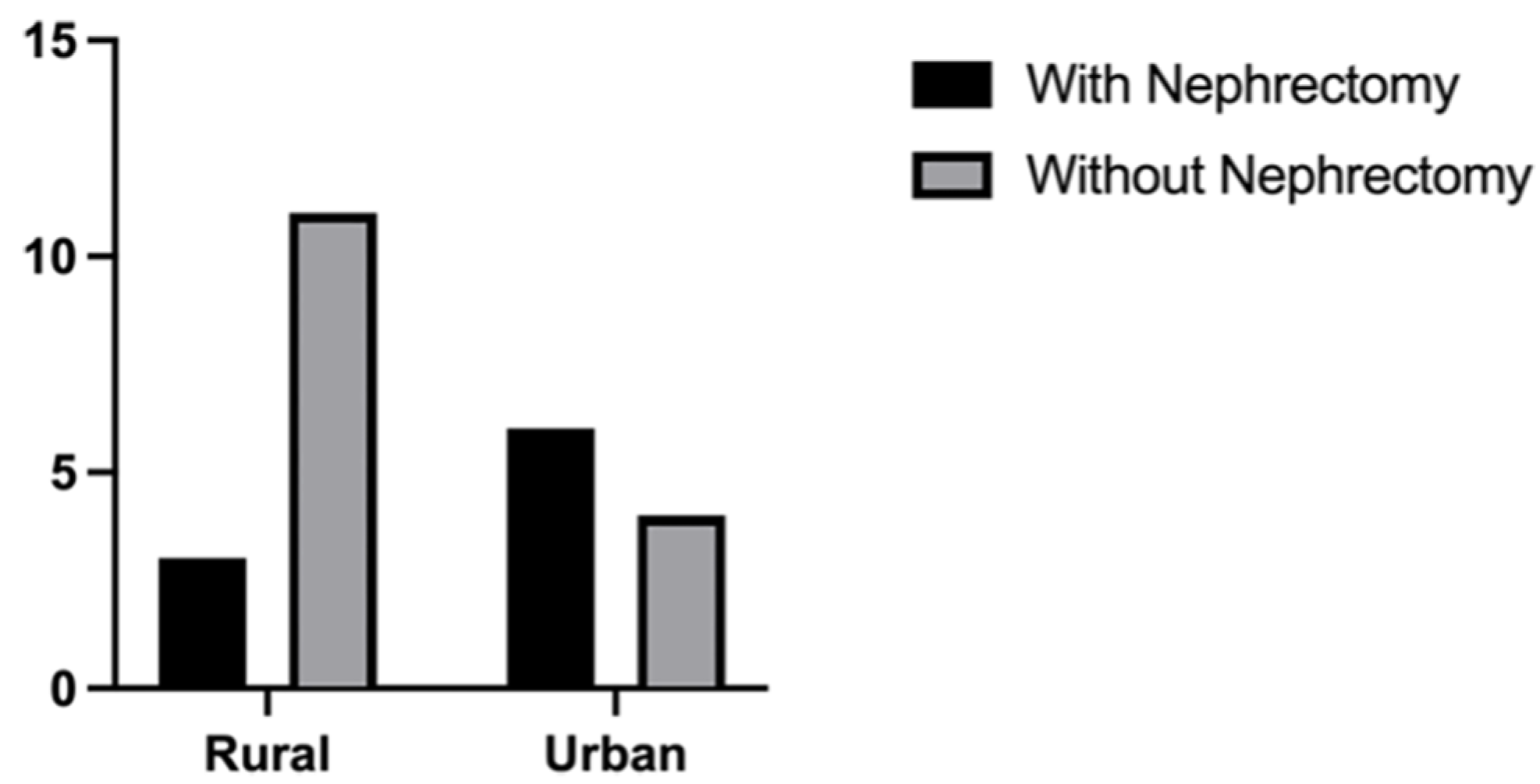 Biomedicines 11 02485 g003