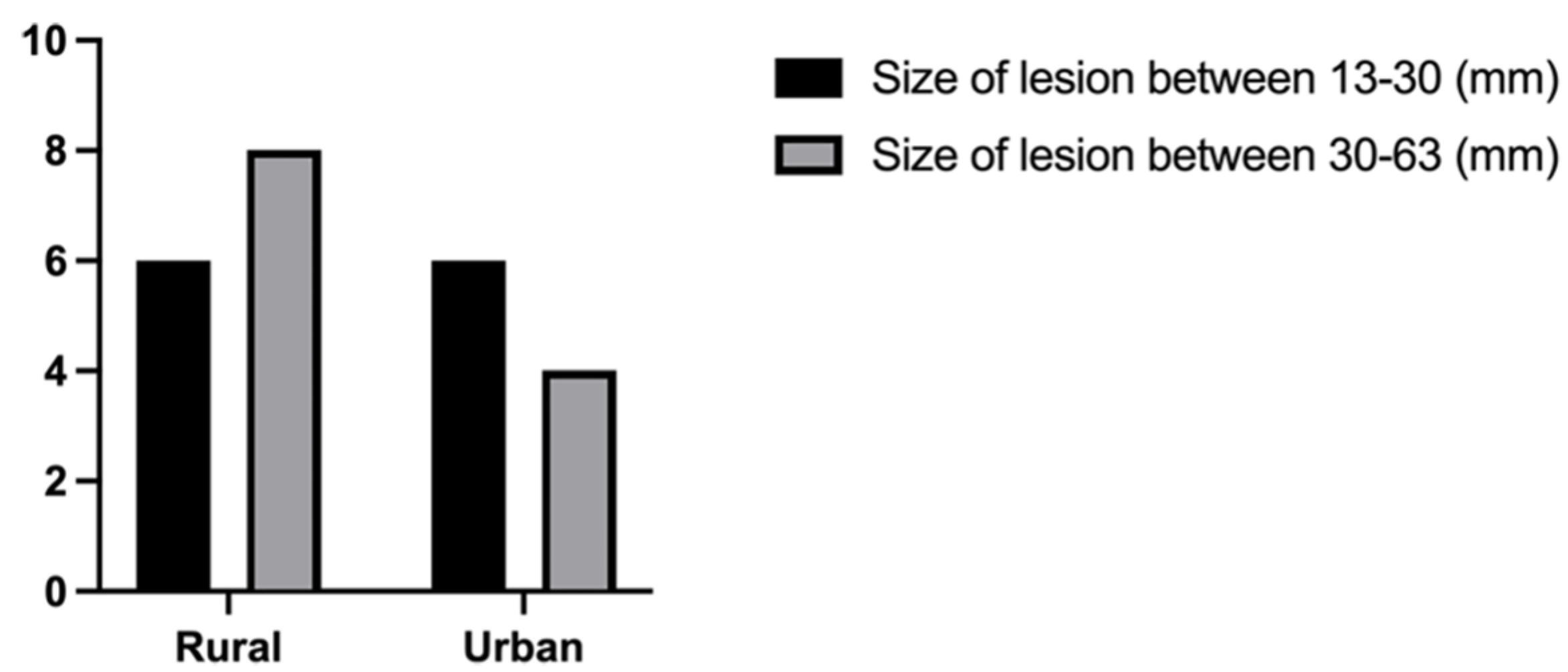 Biomedicines 11 02485 g004