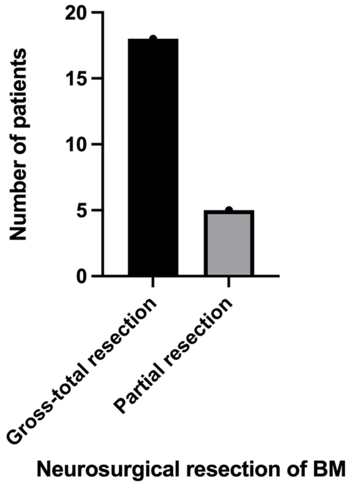 Biomedicines 11 02485 g005