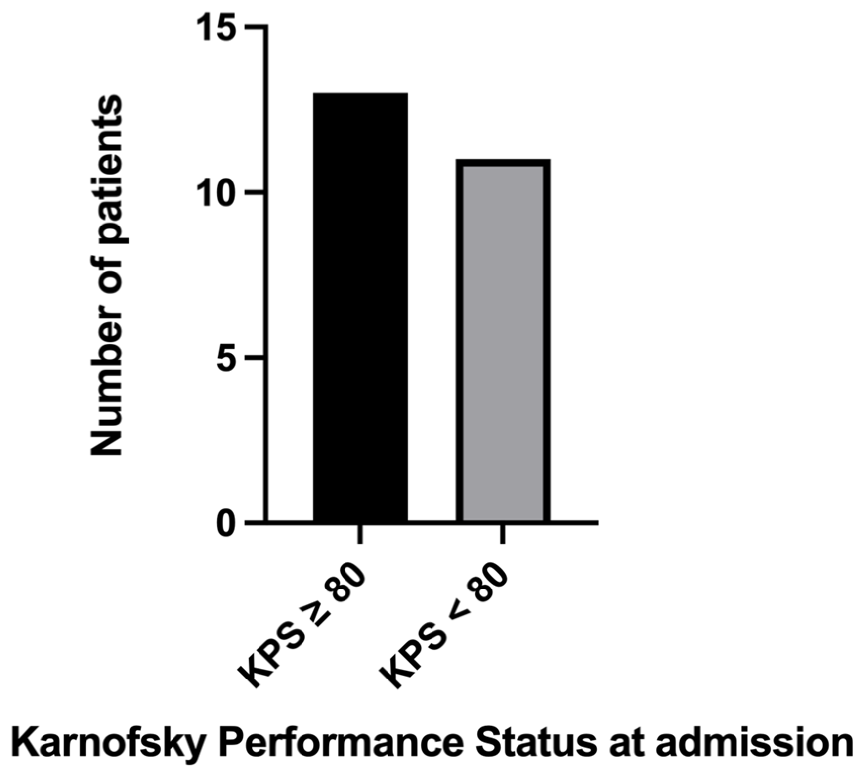 Biomedicines 11 02485 g006