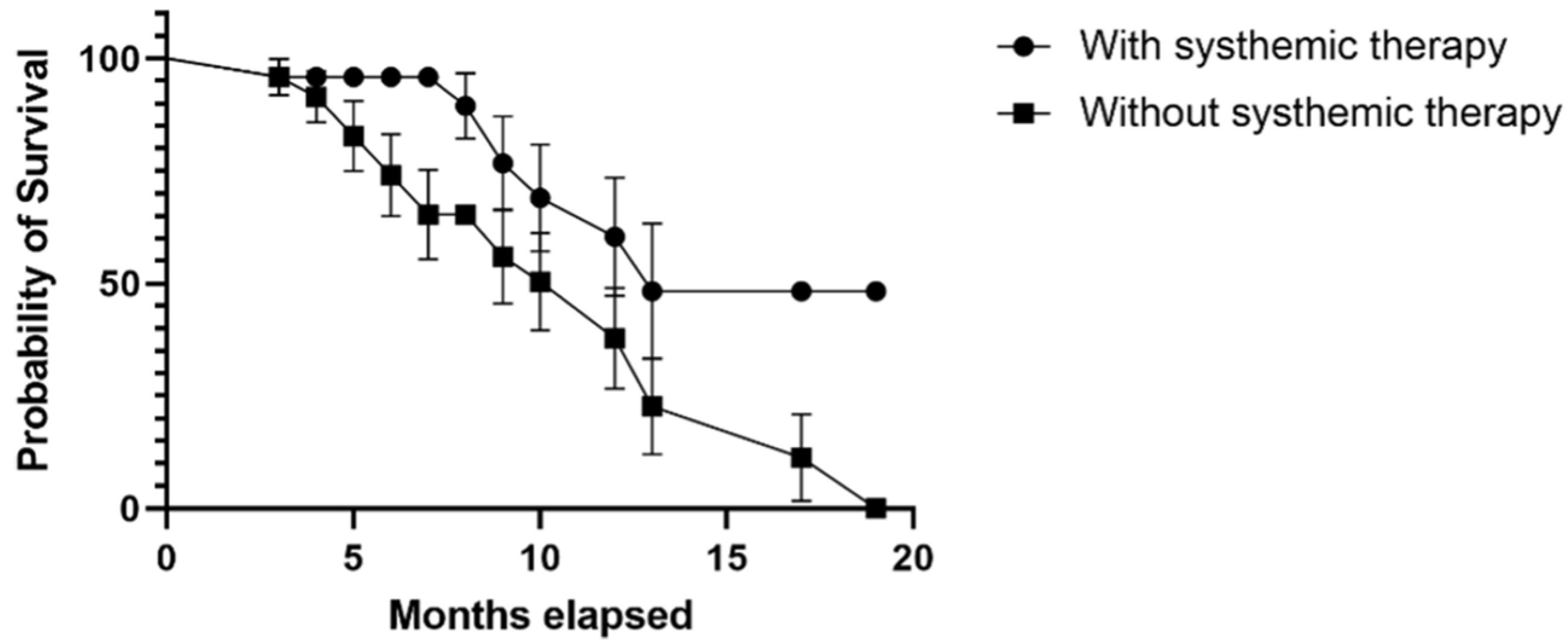 Biomedicines 11 02485 g009