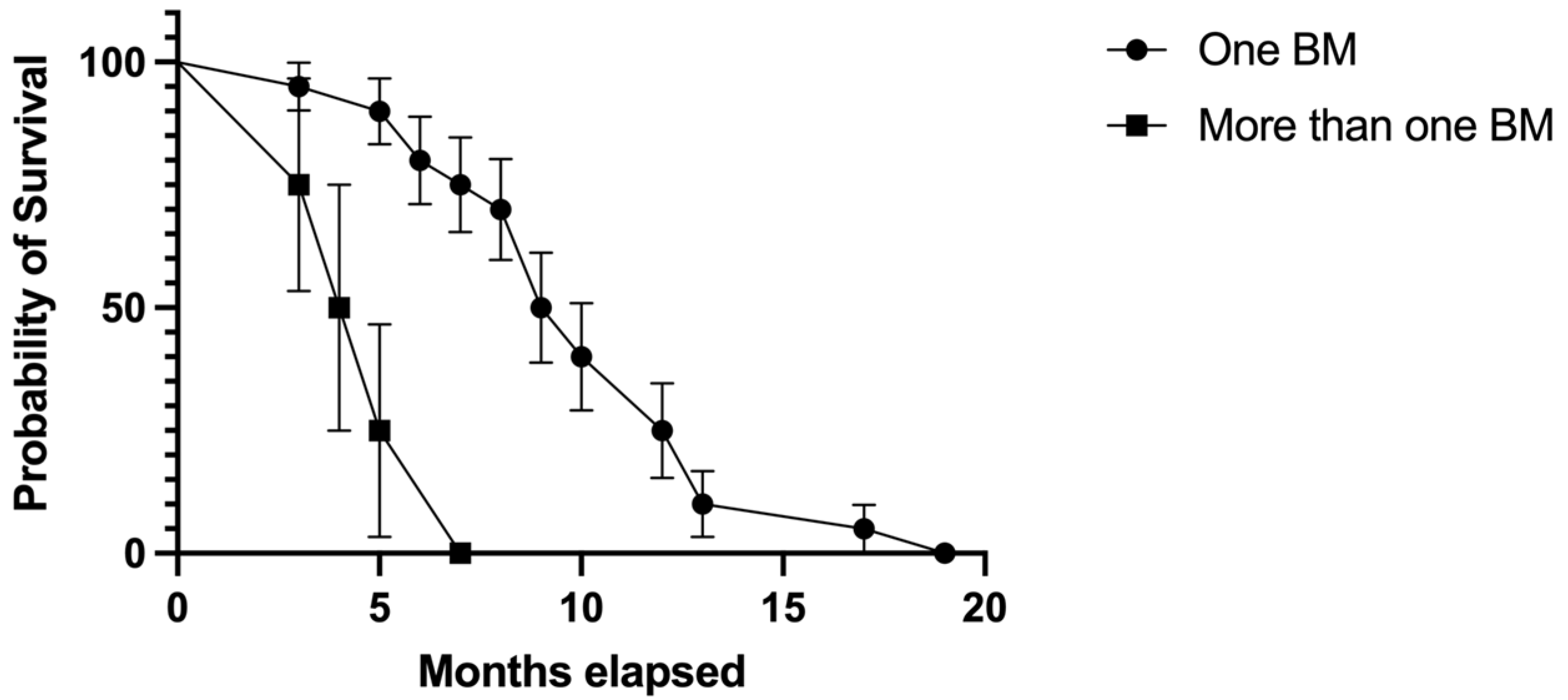 Biomedicines 11 02485 g010