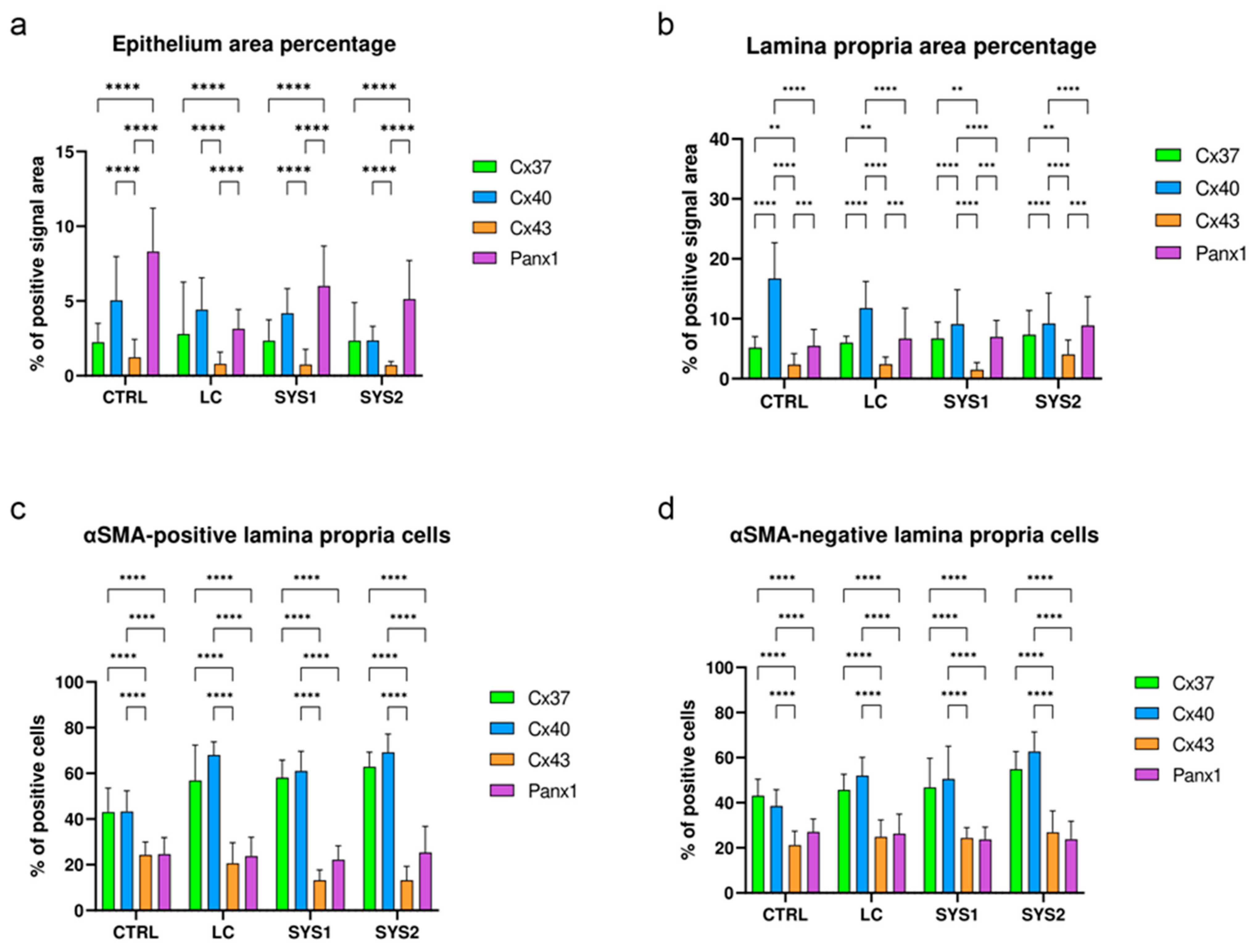 Biomedicines 11 02487 g005