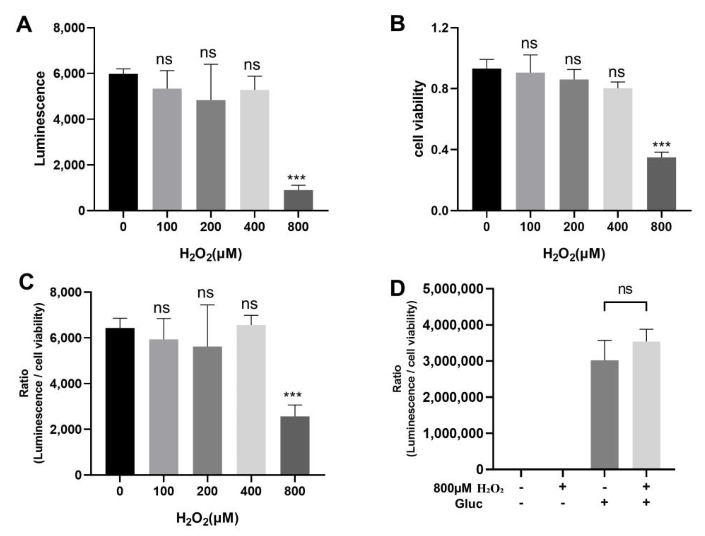 Biomedicines 11 02491 g004