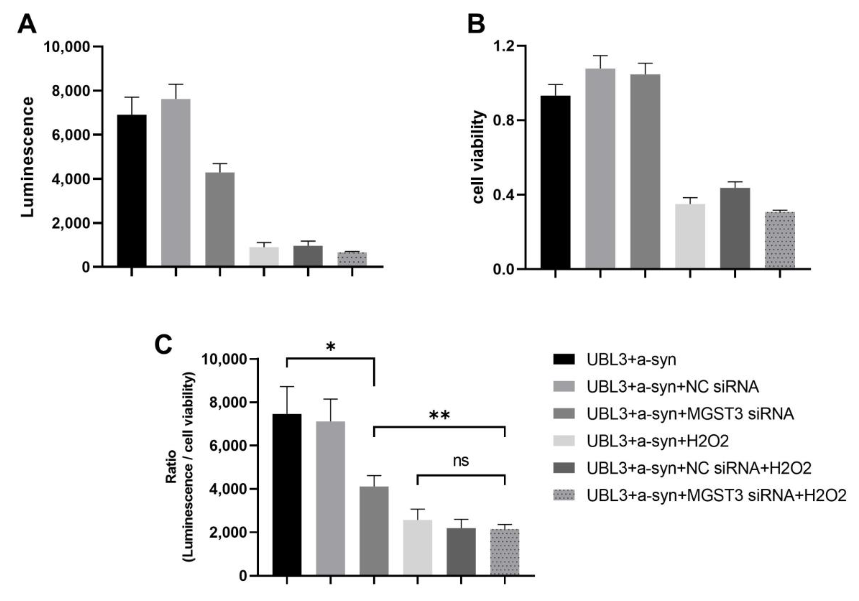 Biomedicines 11 02491 g005