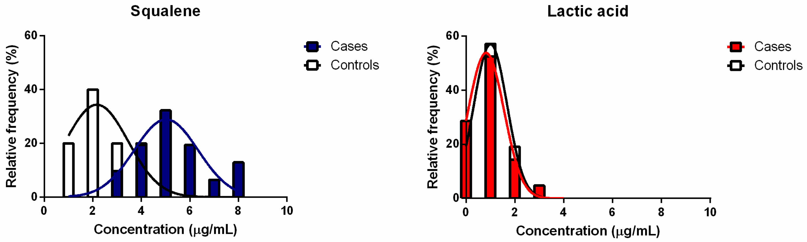 Biomedicines 11 02493 g003