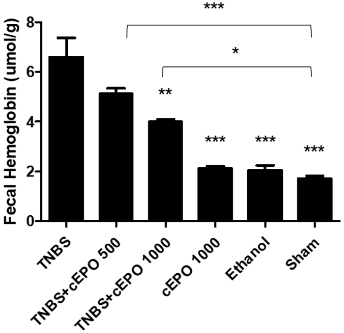 Biomedicines 11 02497 g001