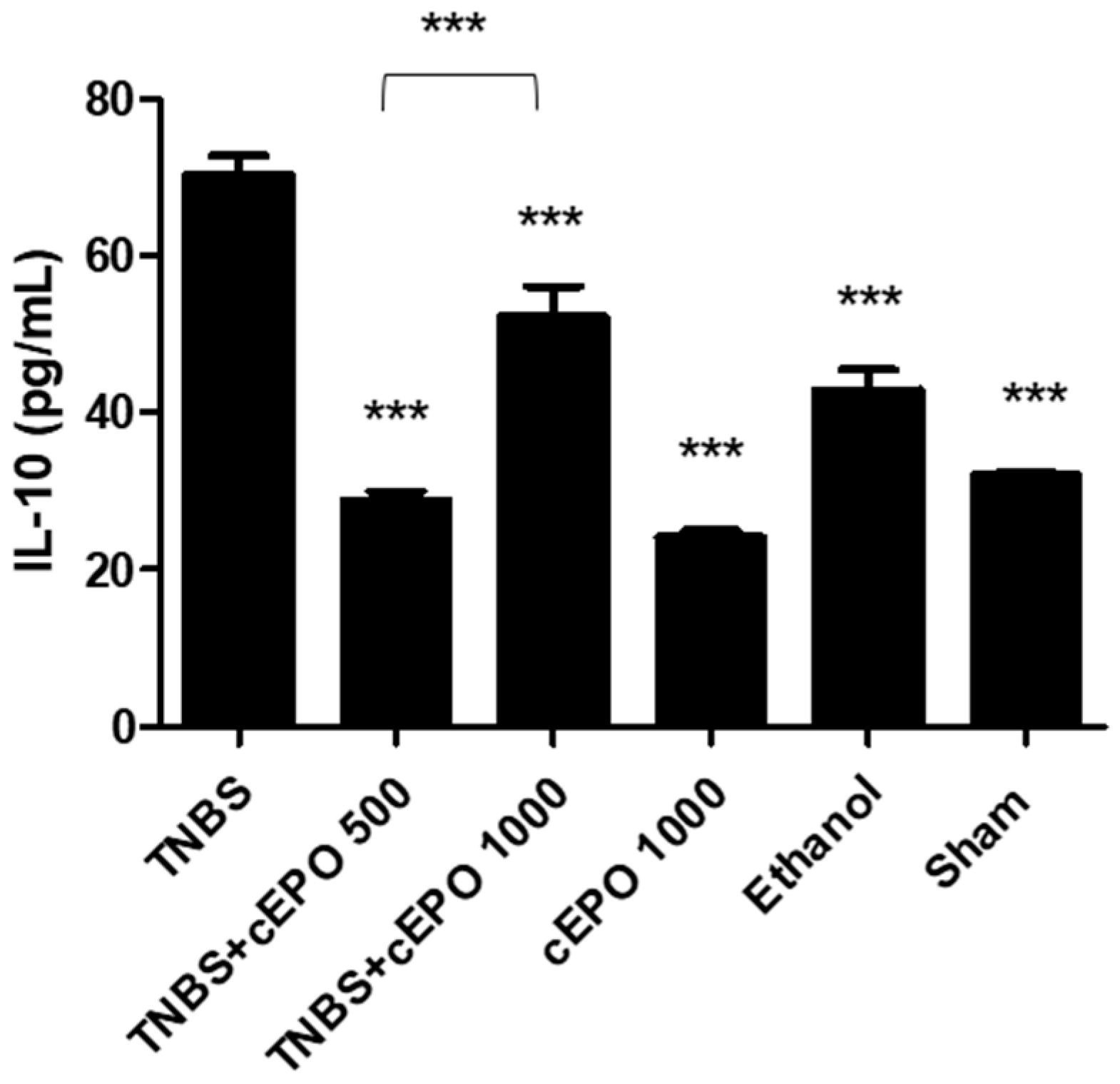 Biomedicines 11 02497 g004