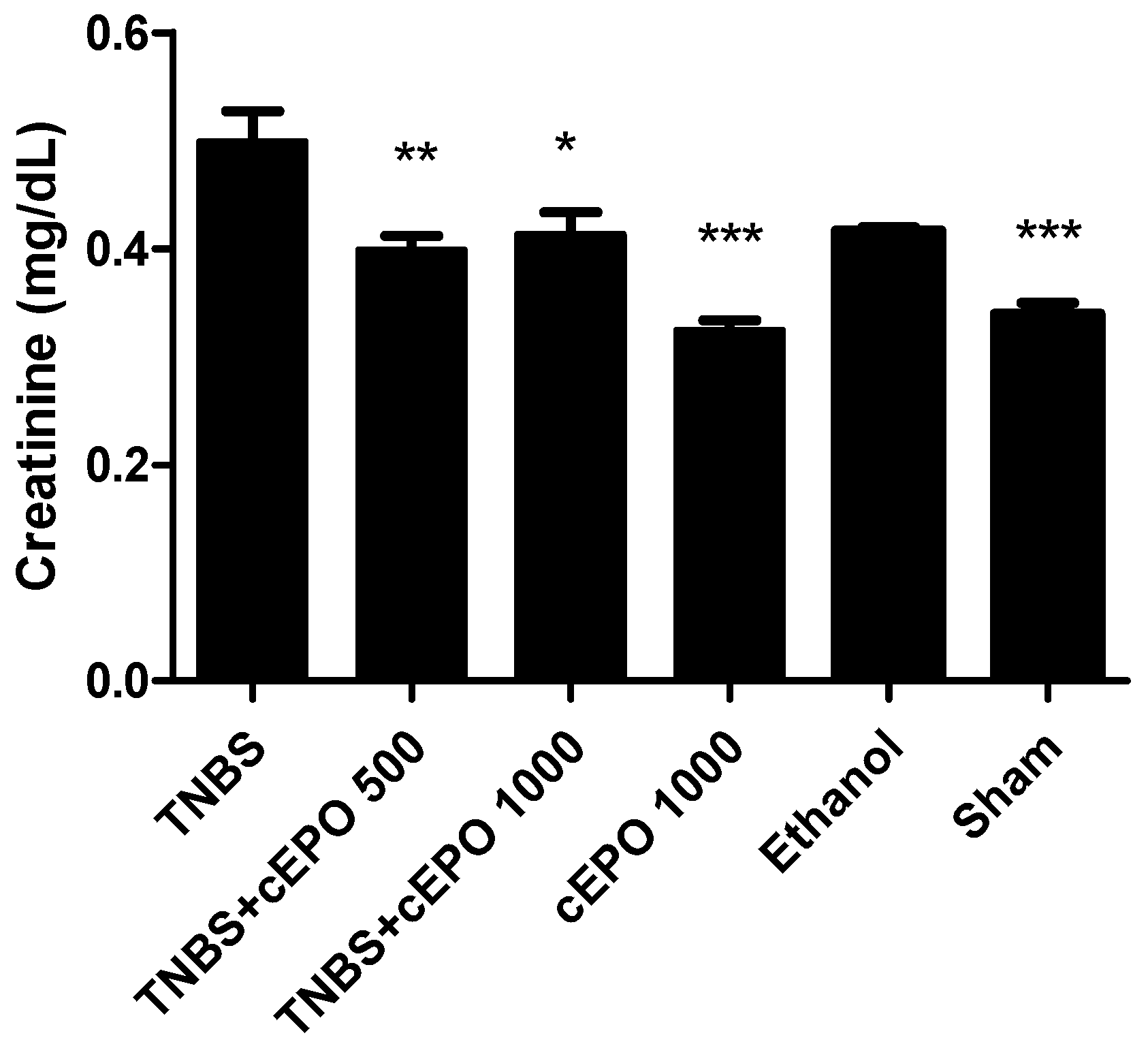 Biomedicines 11 02497 g006