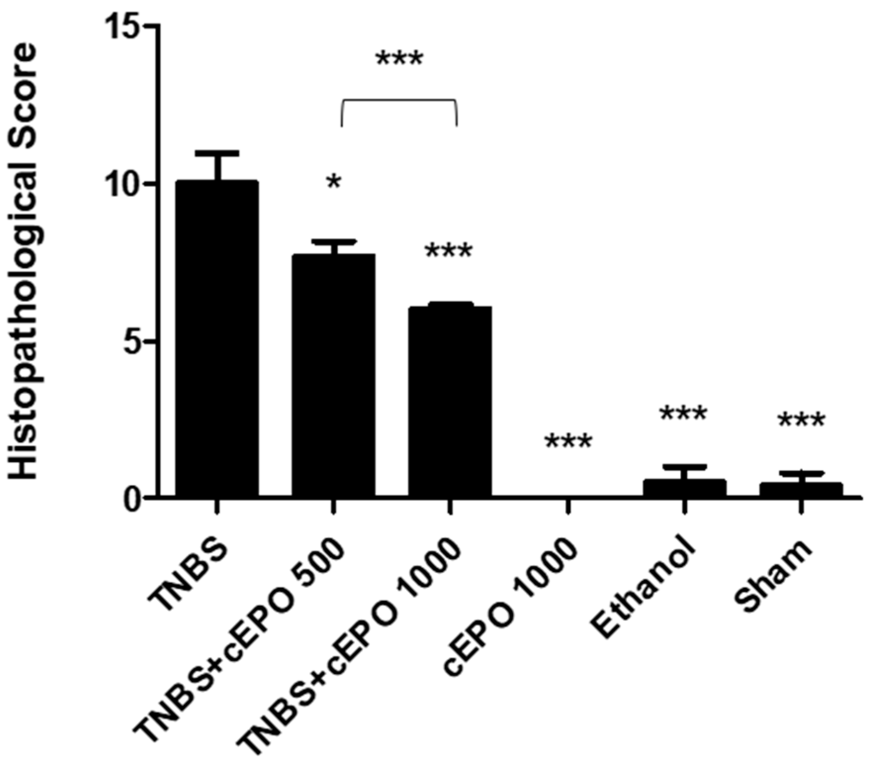 Biomedicines 11 02497 g010
