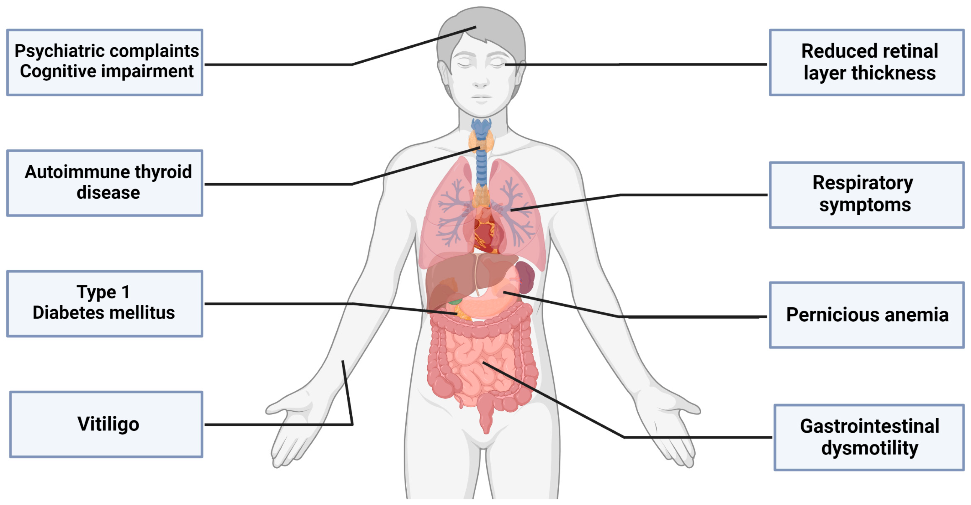 Biomedicines 11 02500 g002