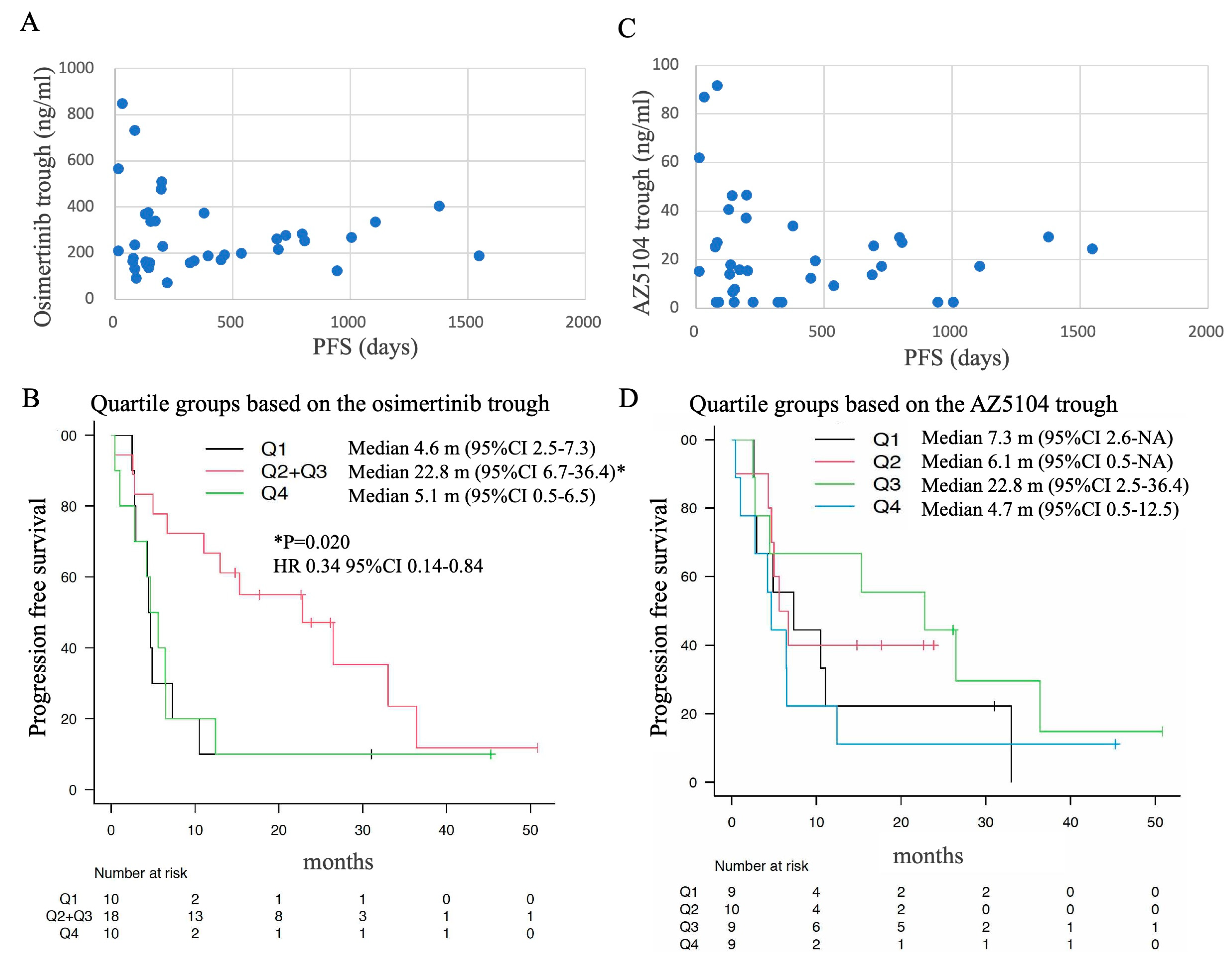 Biomedicines 11 02501 g004 Biomedicines 11 02501 g004