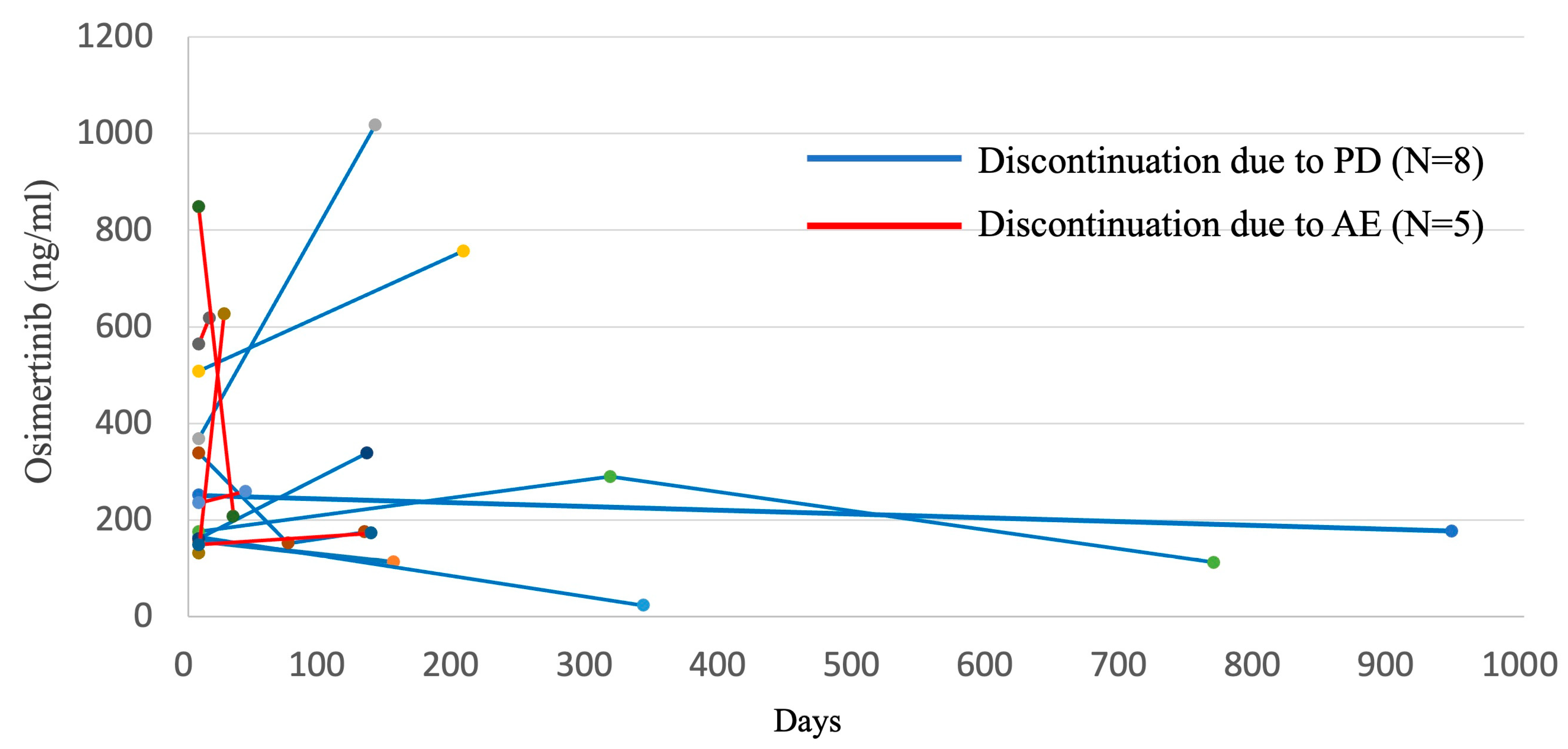 Biomedicines 11 02501 g005 Biomedicines 11 02501 g005
