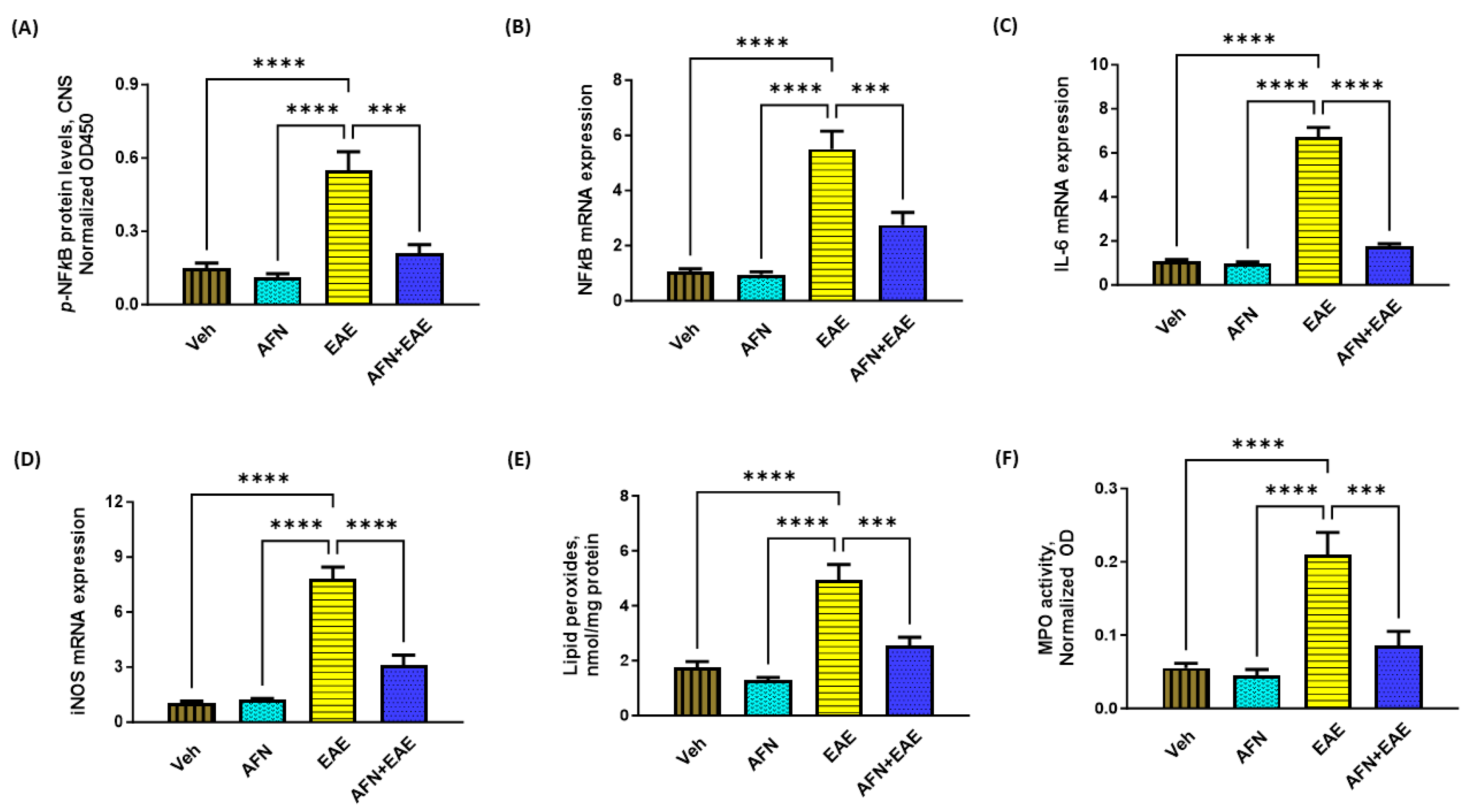 Biomedicines 11 02502 g003