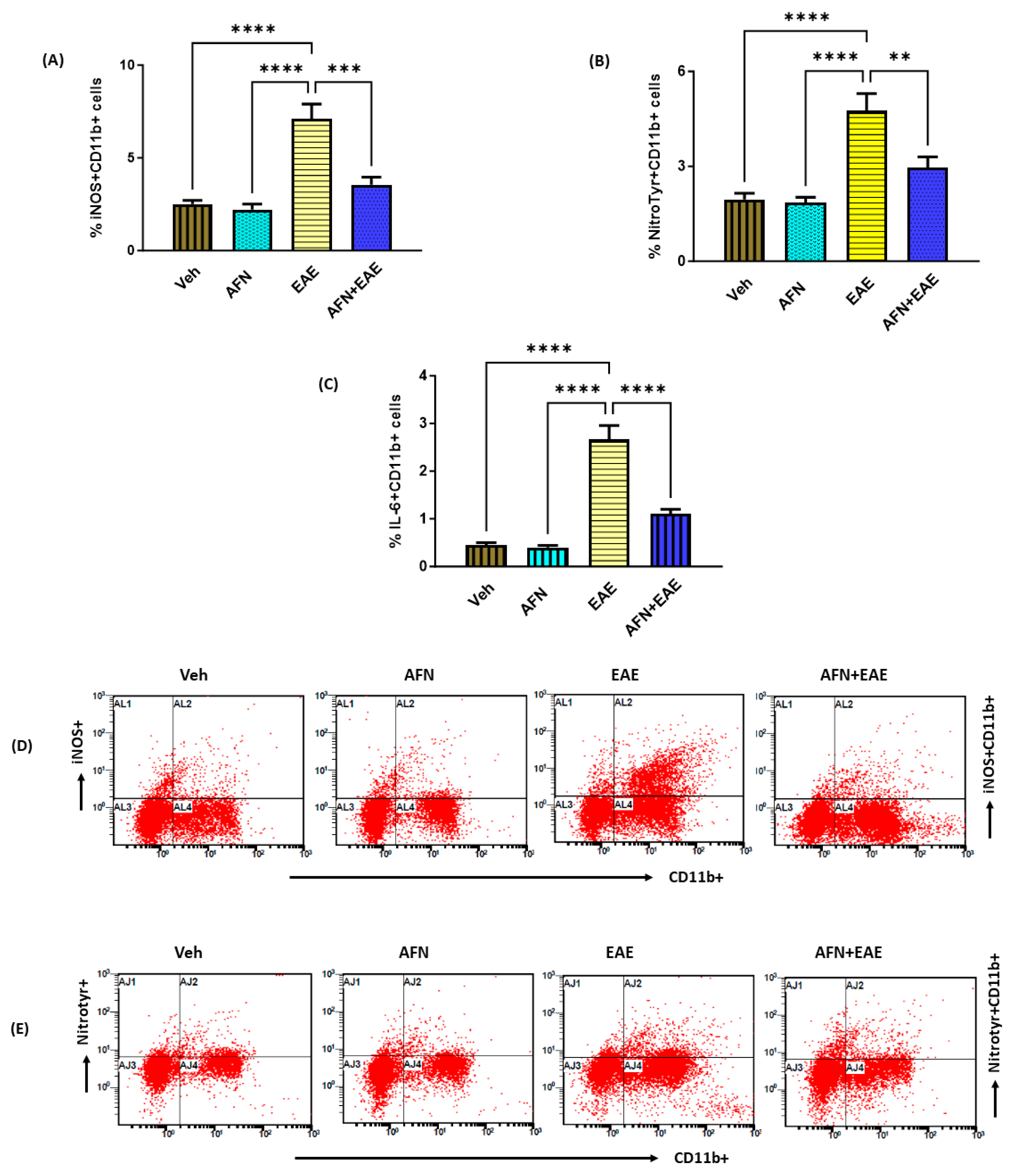 Biomedicines 11 02502 g005